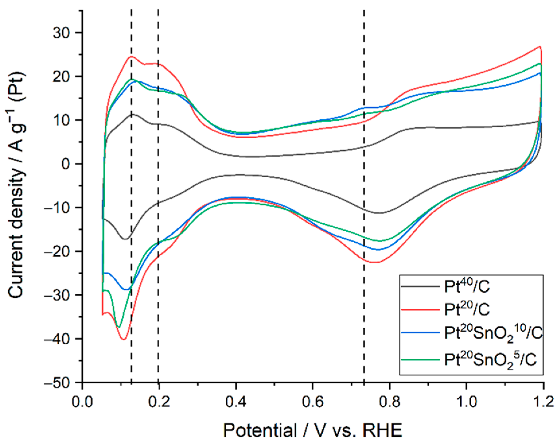 Catalysts 11 01469 g004