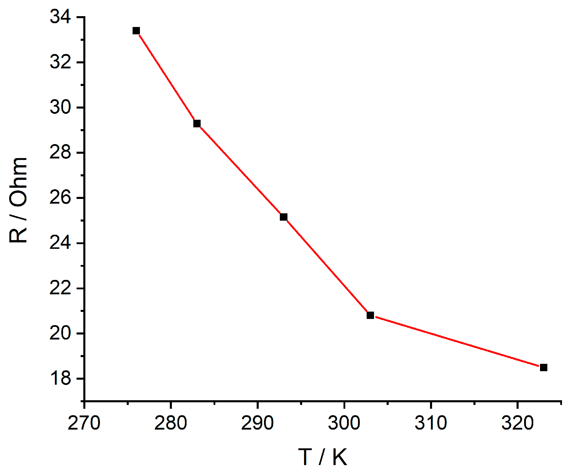 Catalysts 11 01469 g005