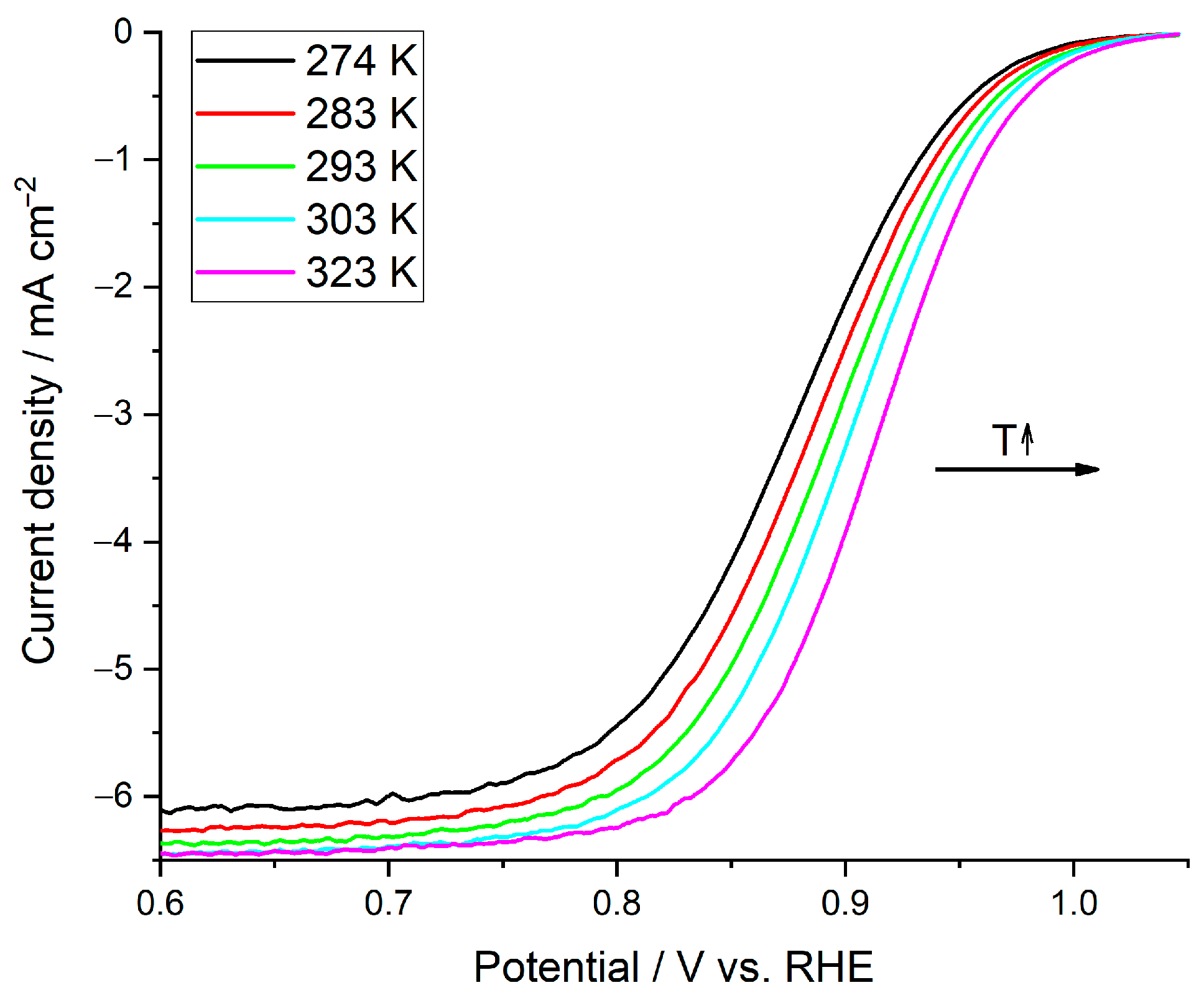 Catalysts 11 01469 g006