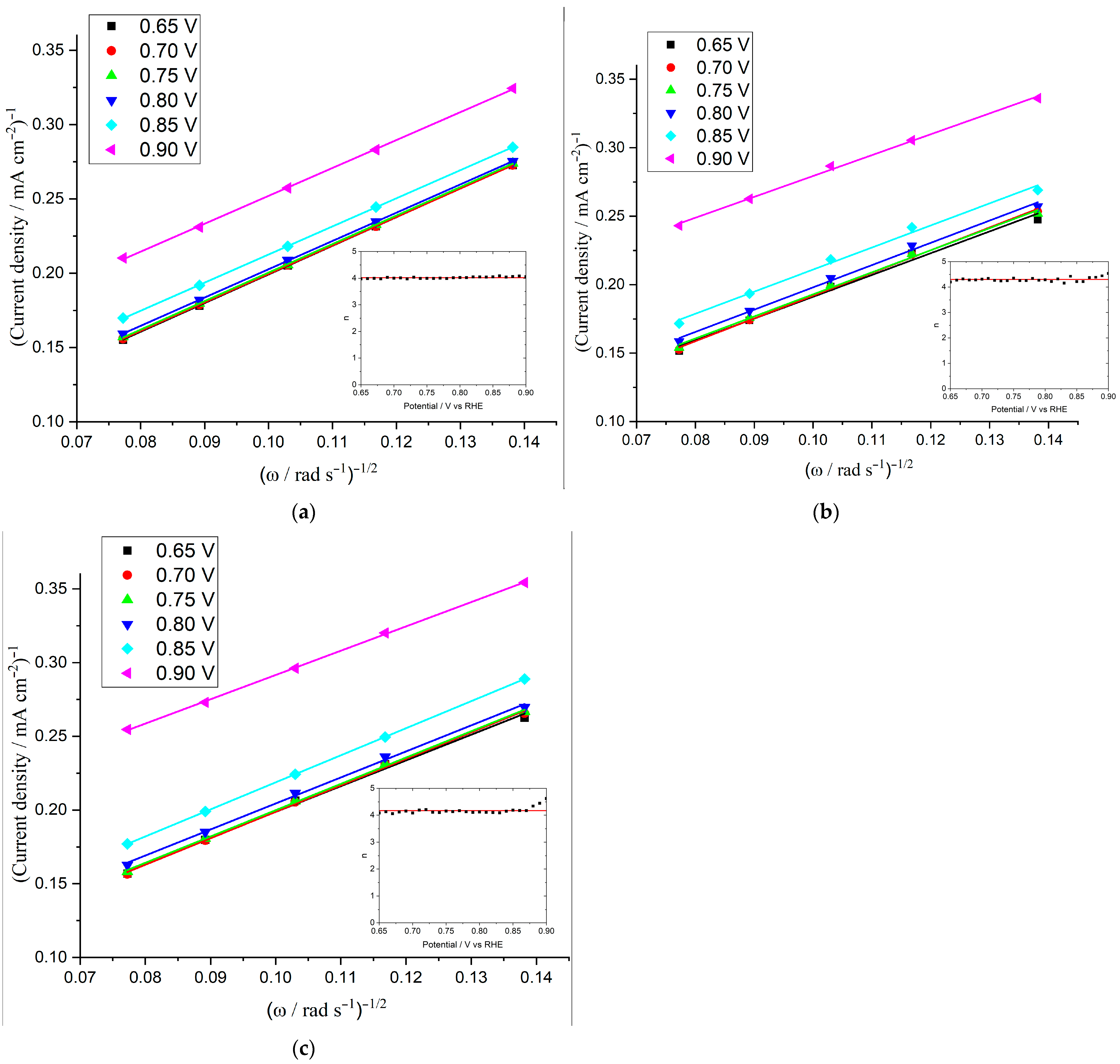 Catalysts 11 01469 g007