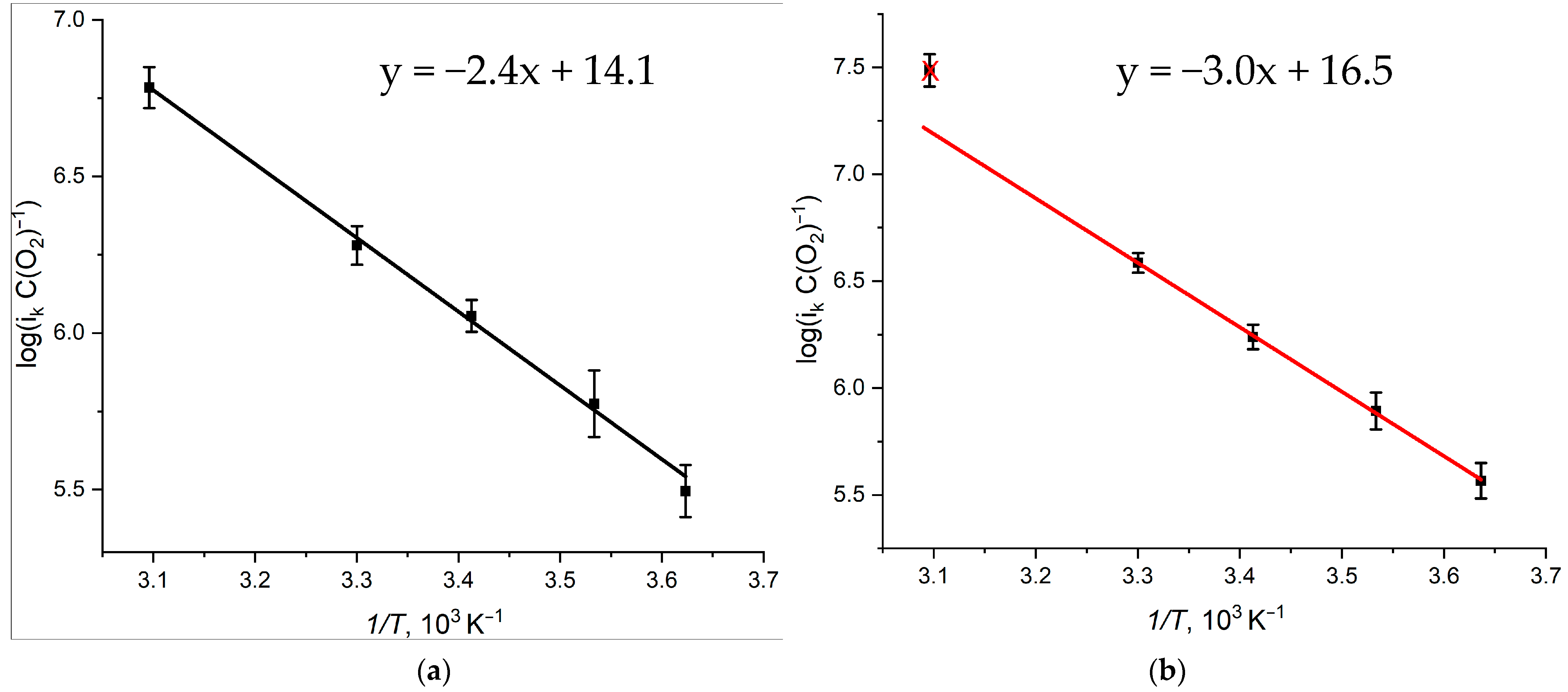 Catalysts 11 01469 g008a
