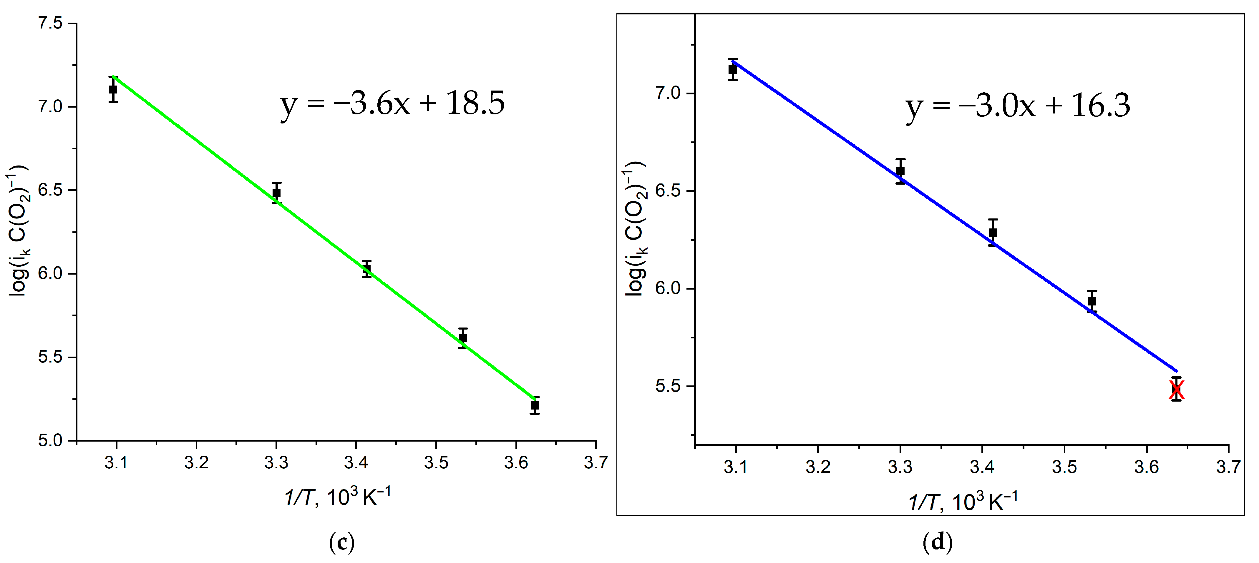 Catalysts 11 01469 g008b
