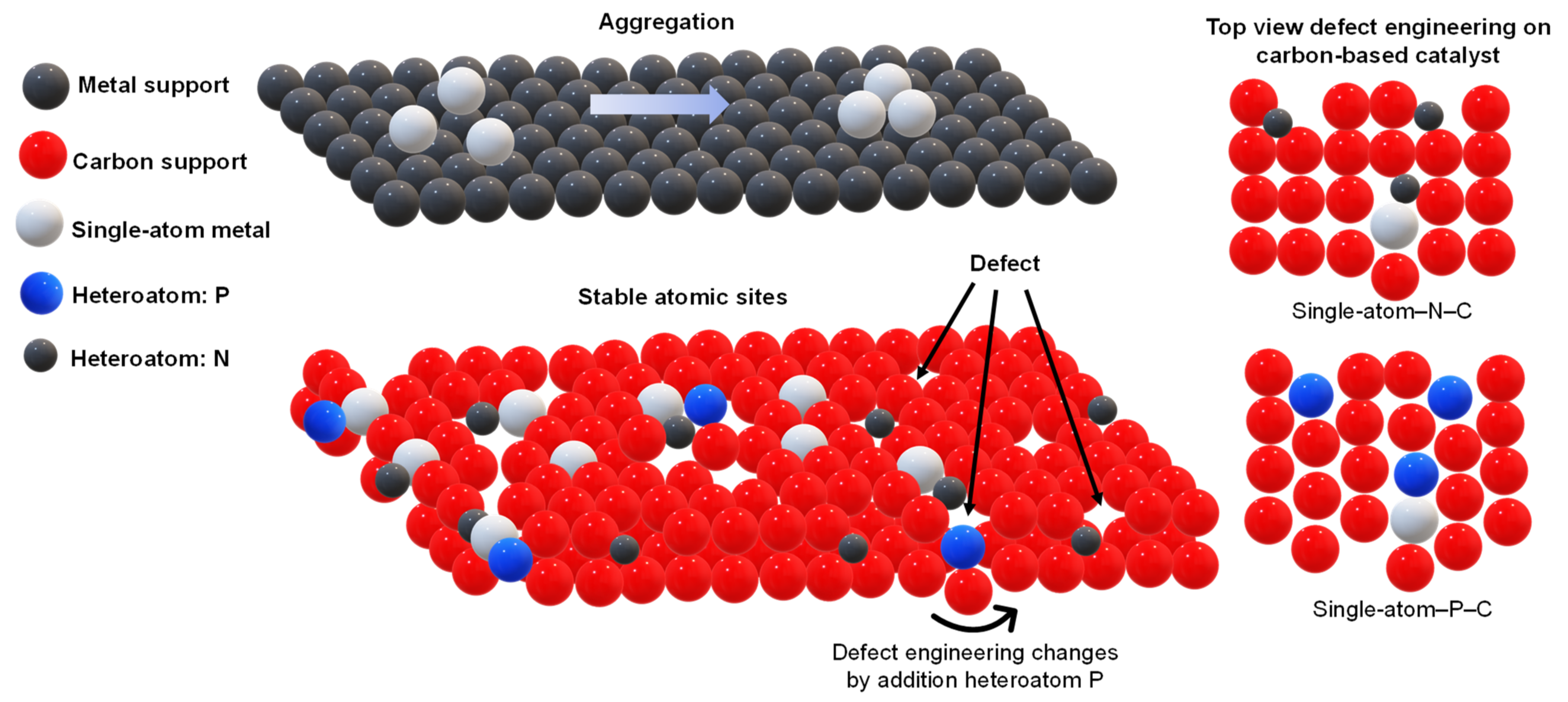 Catalysts 11 01470 g003 Catalysts 11 01470 g003