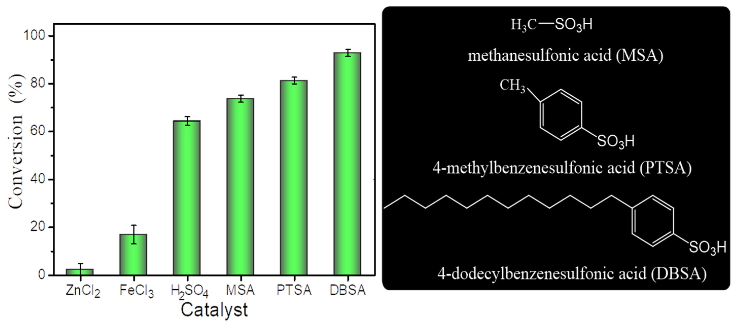 Catalysts 11 01471 g002