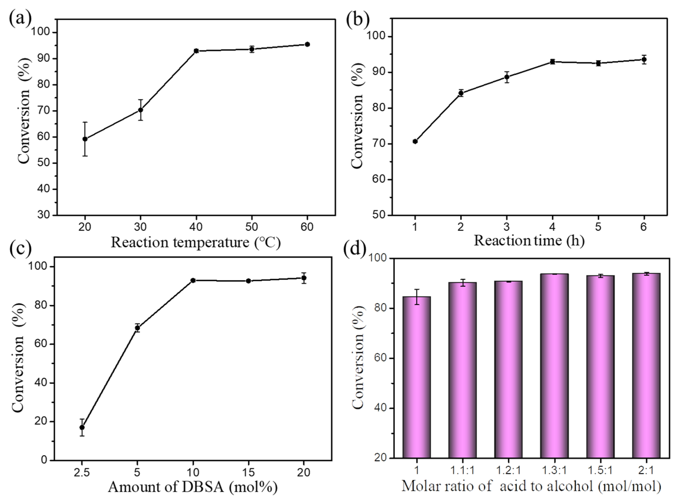Catalysts 11 01471 g003