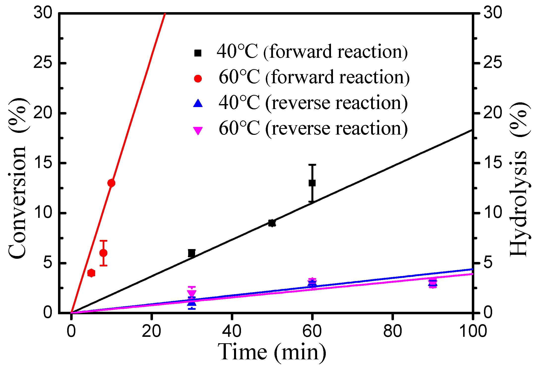 Catalysts 11 01471 g006