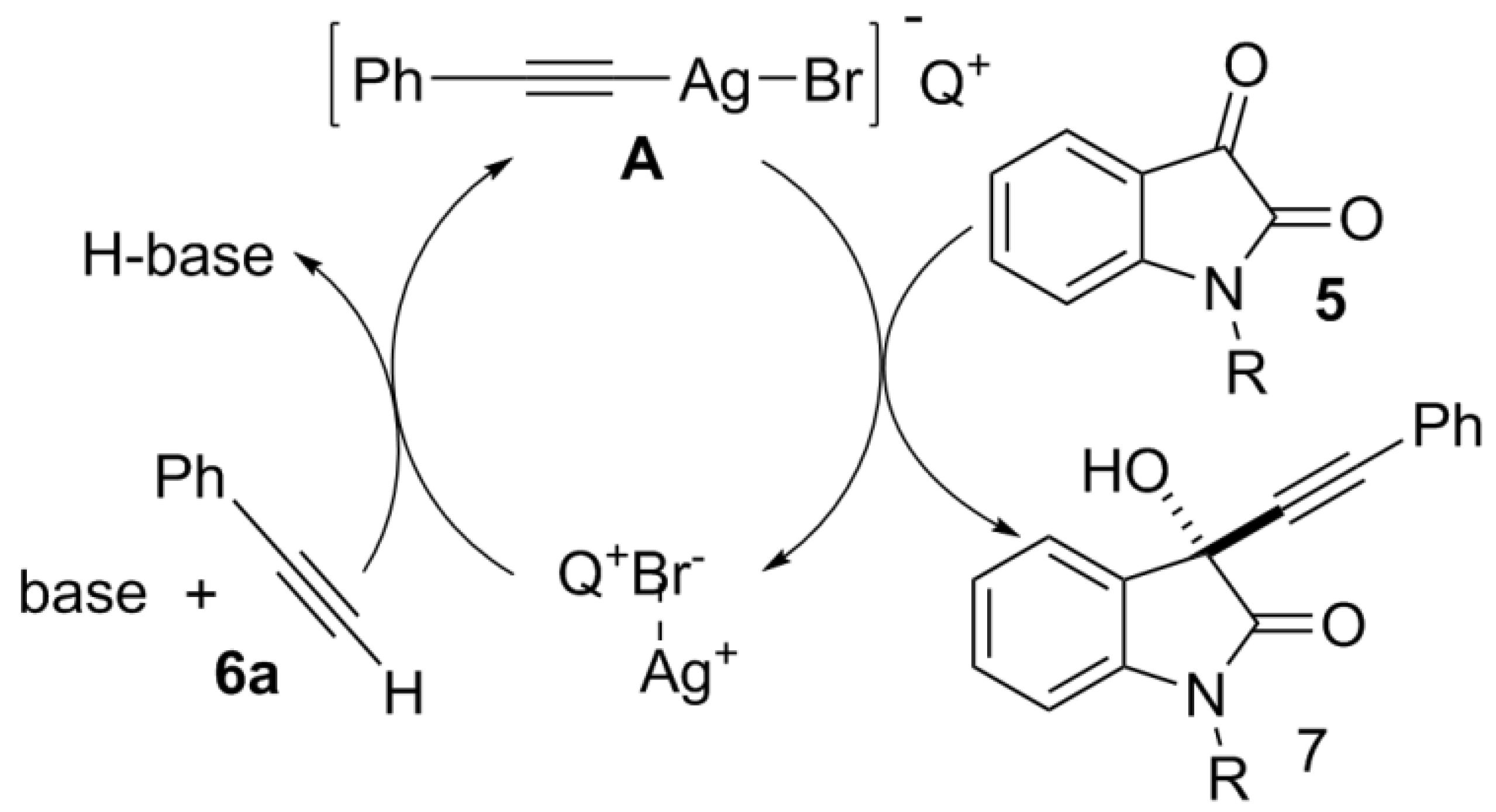 Catalysts 11 01479 sch003