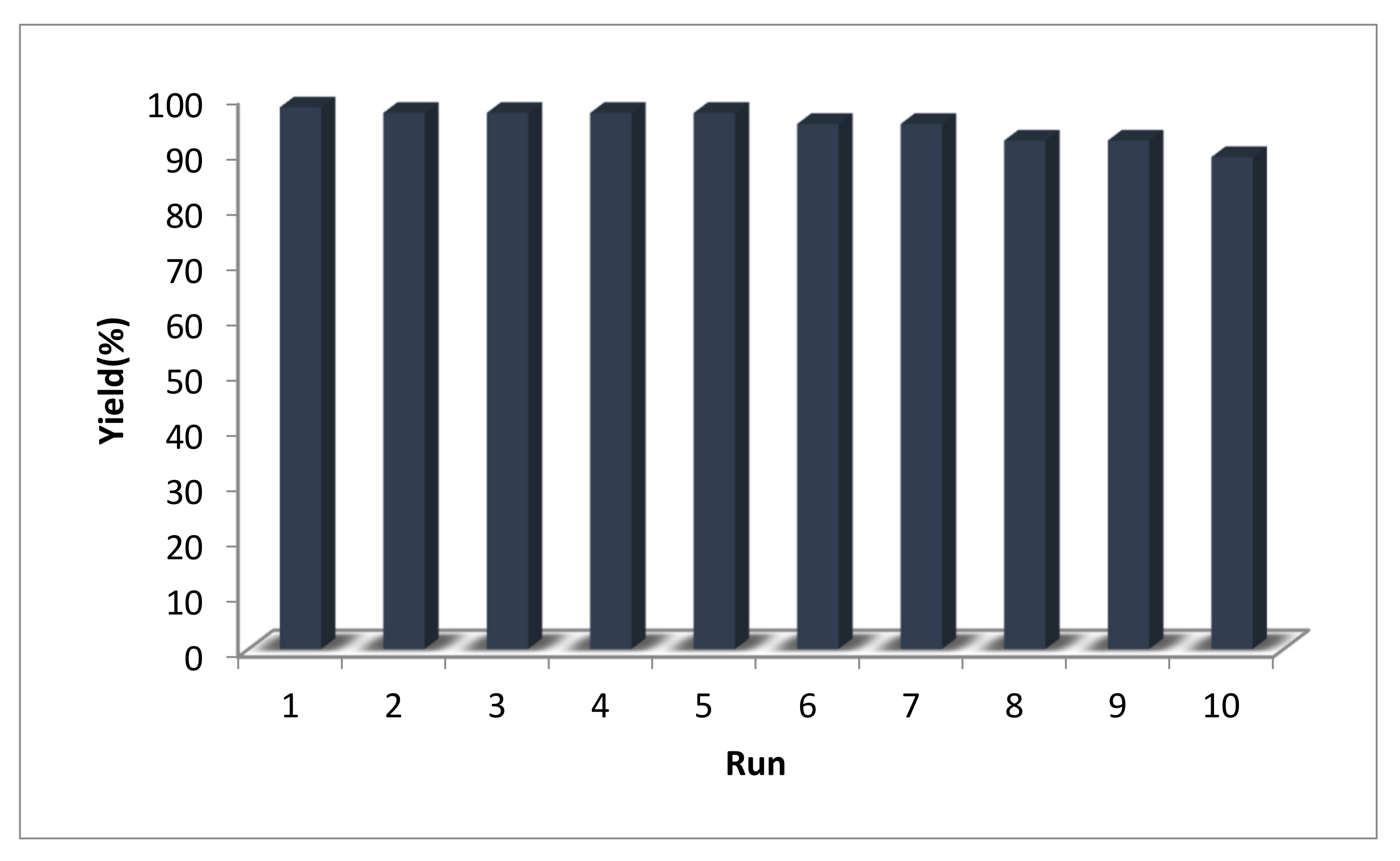 Catalysts 11 01482 g001