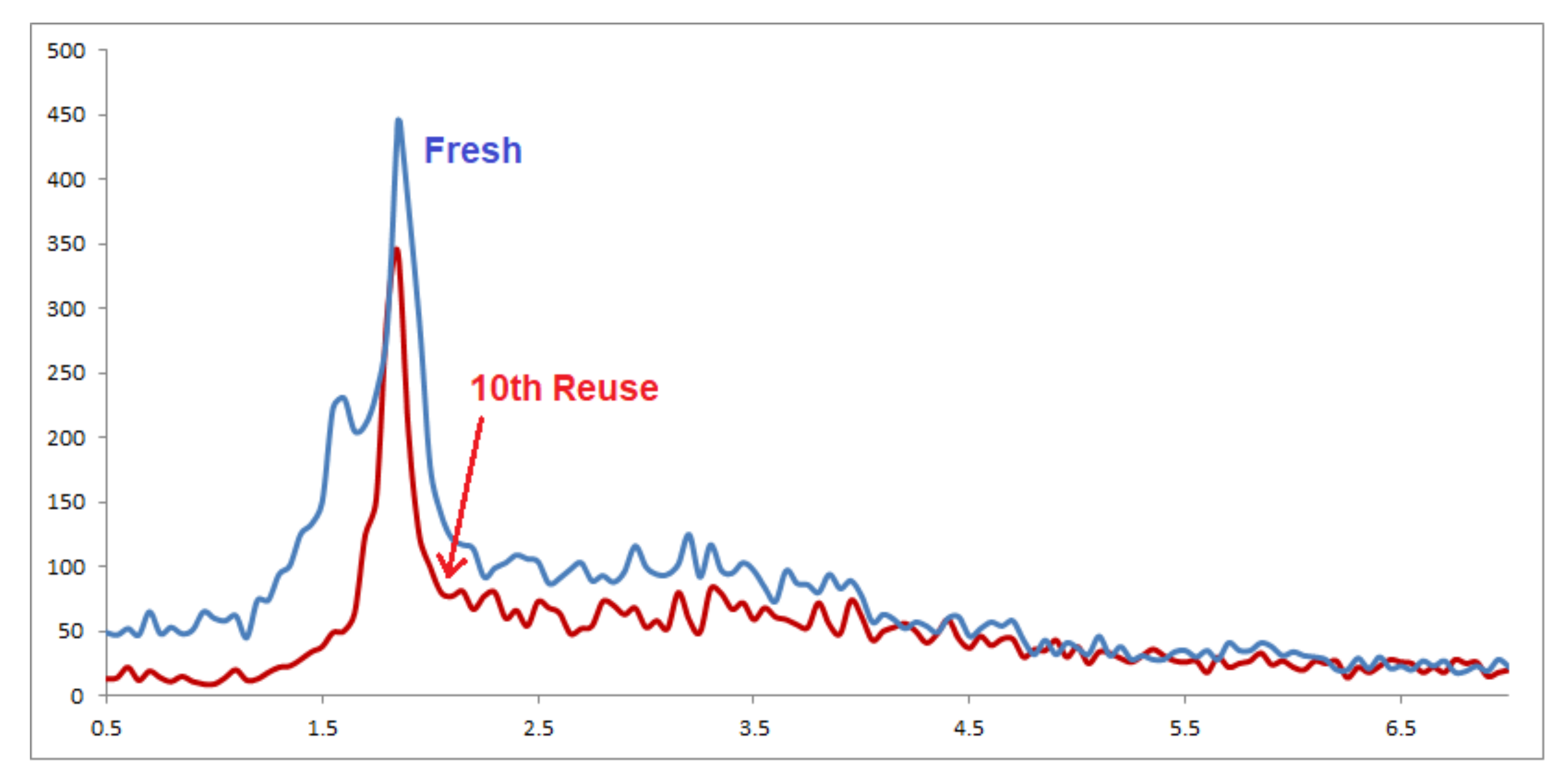 Catalysts 11 01482 g002