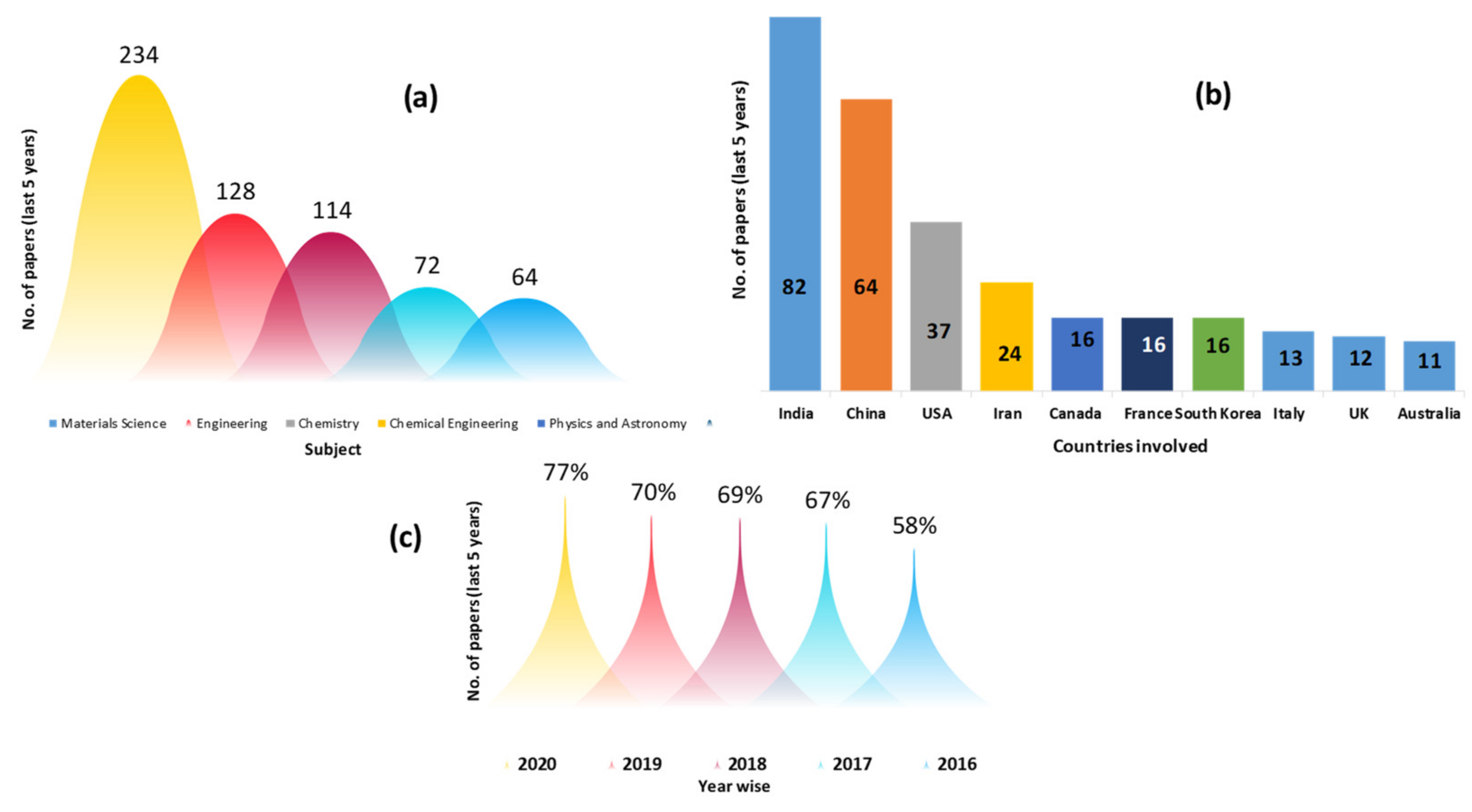 Catalysts 11 01485 g001