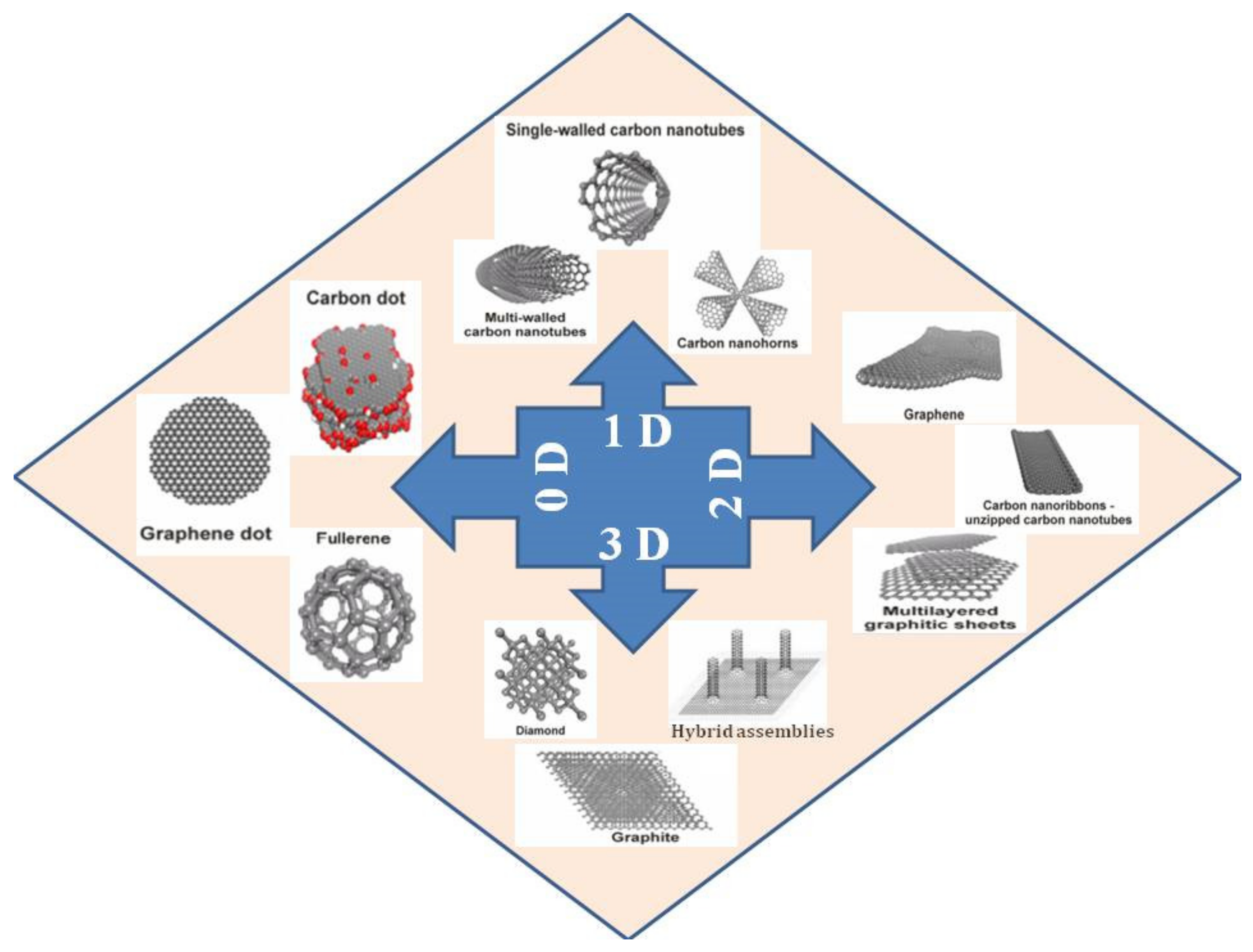Catalysts 11 01485 g003