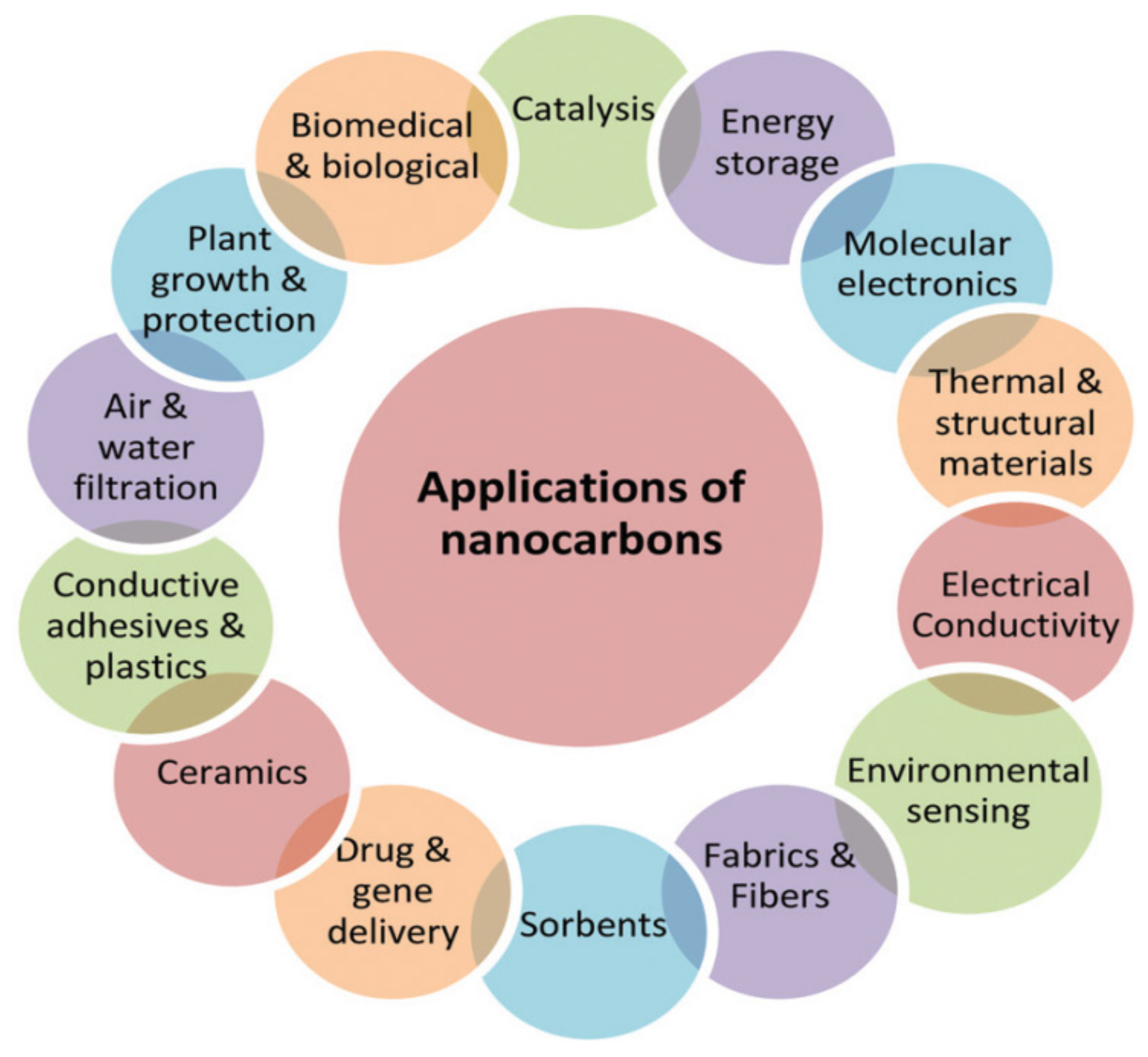 Catalysts 11 01485 g004