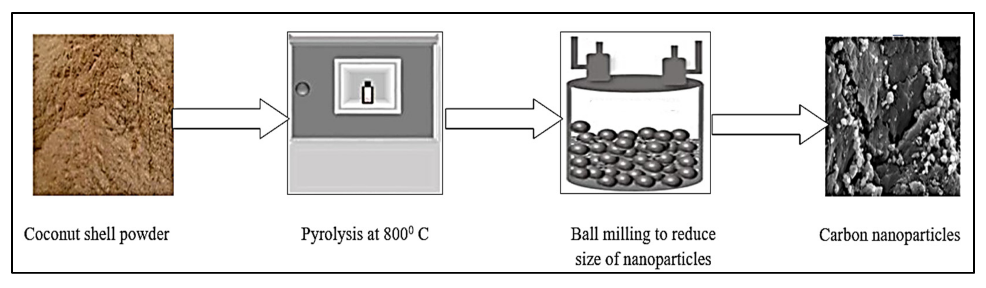 Catalysts 11 01485 g009