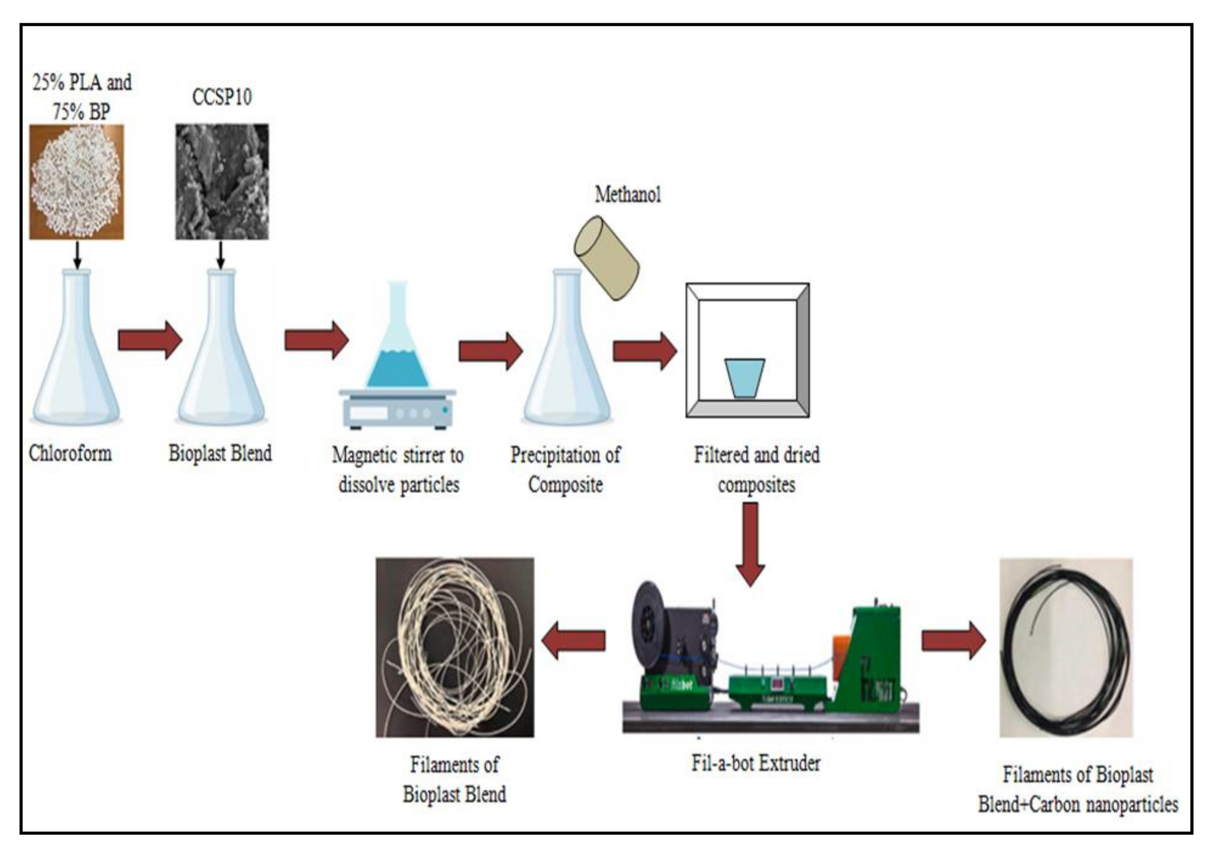 Catalysts 11 01485 g012