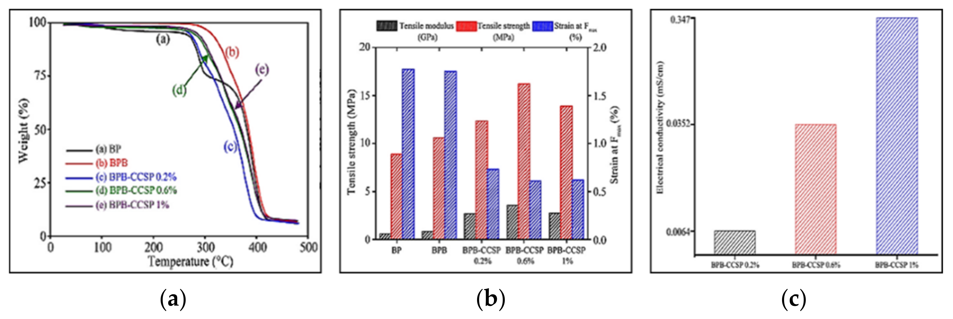 Catalysts 11 01485 g013