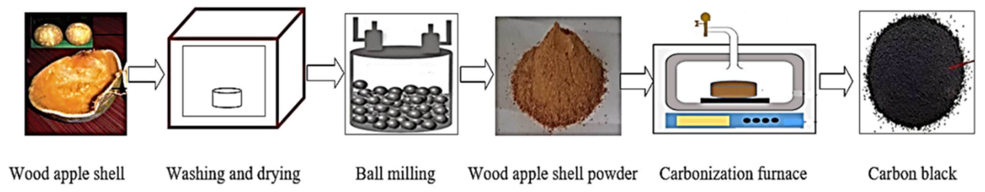 Catalysts 11 01485 g015