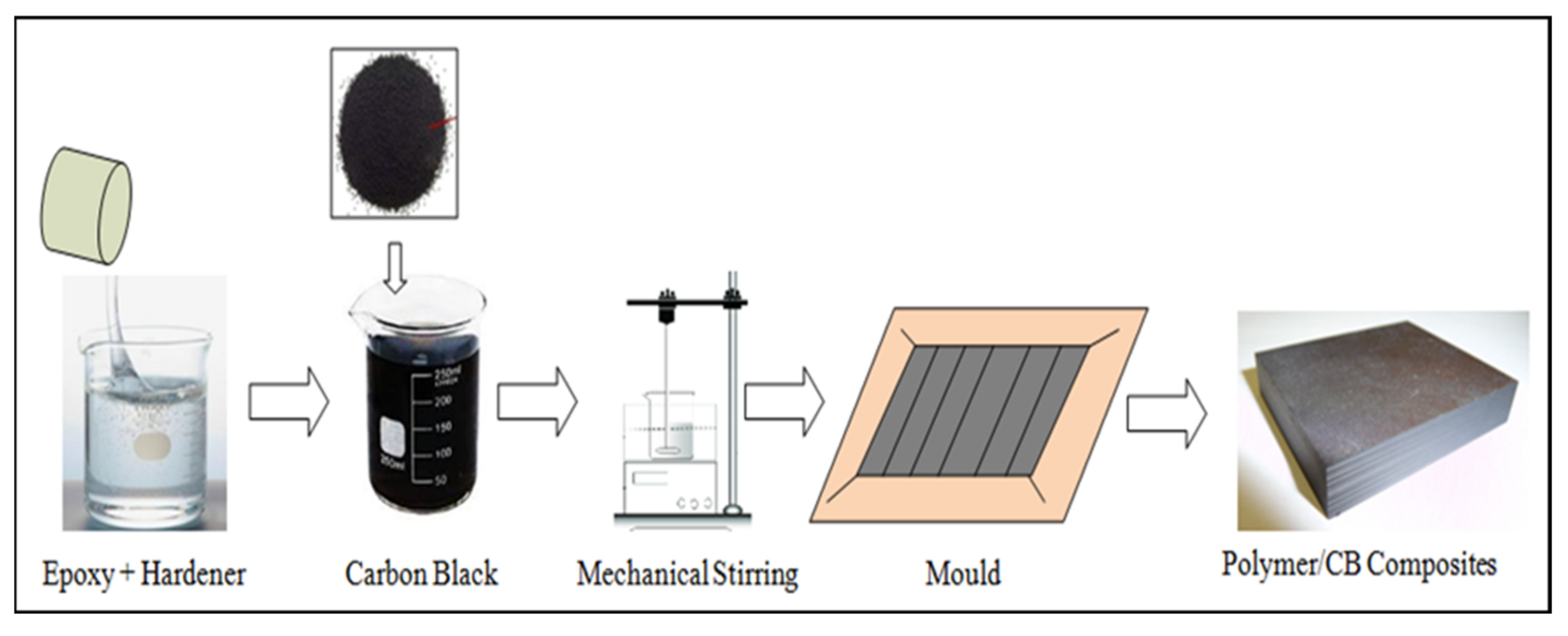 Catalysts 11 01485 g018