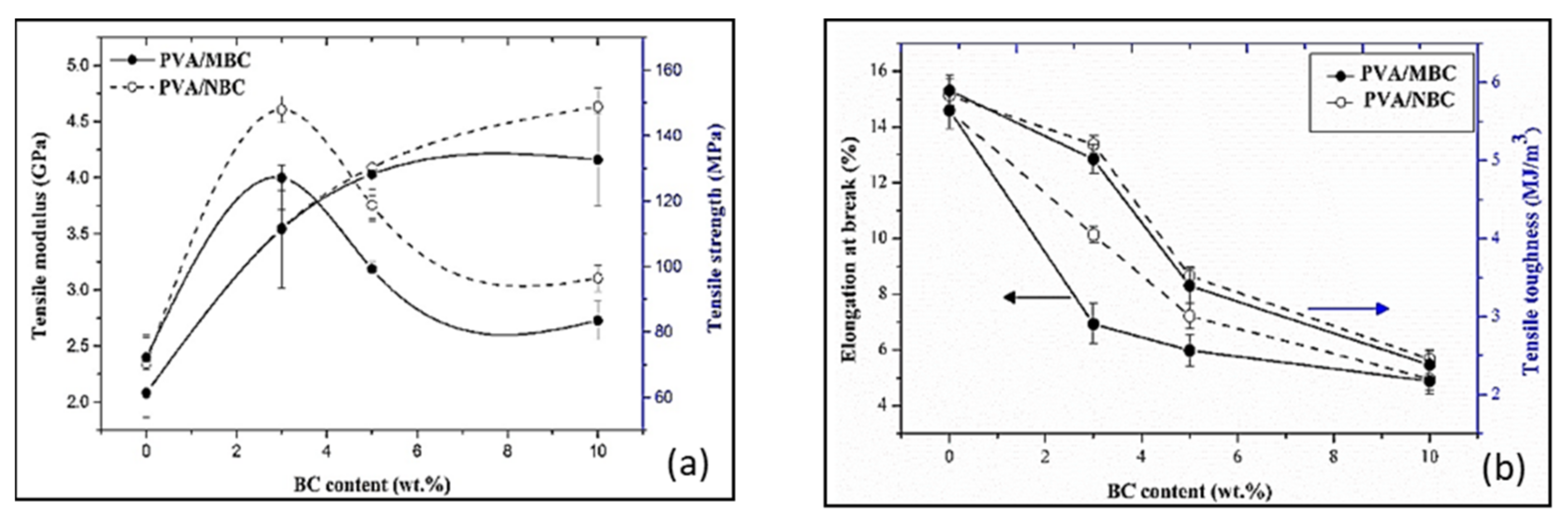 Catalysts 11 01485 g023