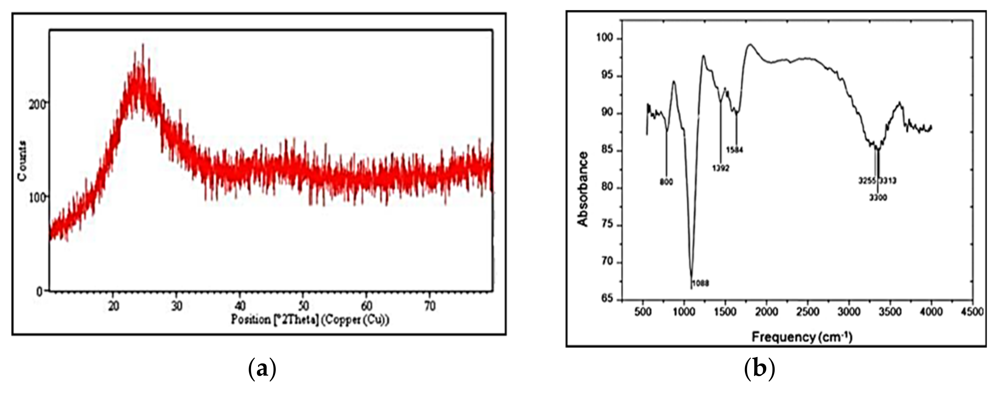 Catalysts 11 01485 g027