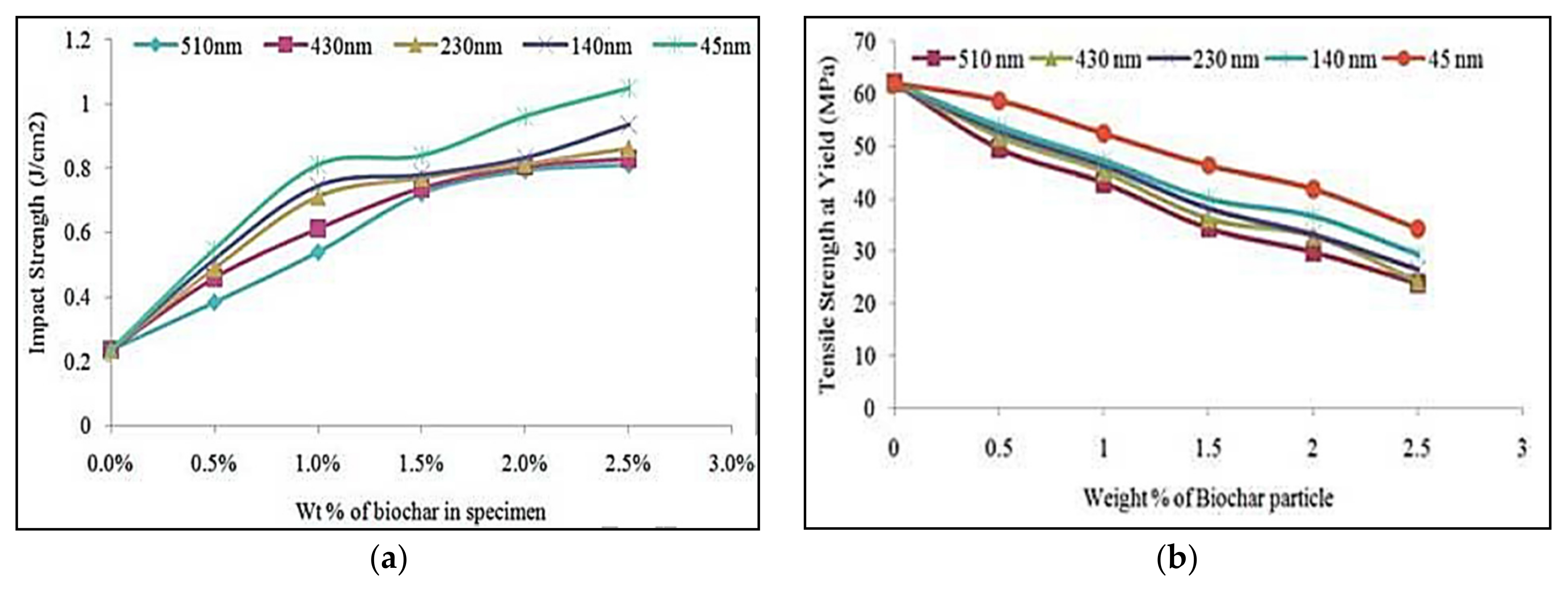 Catalysts 11 01485 g028