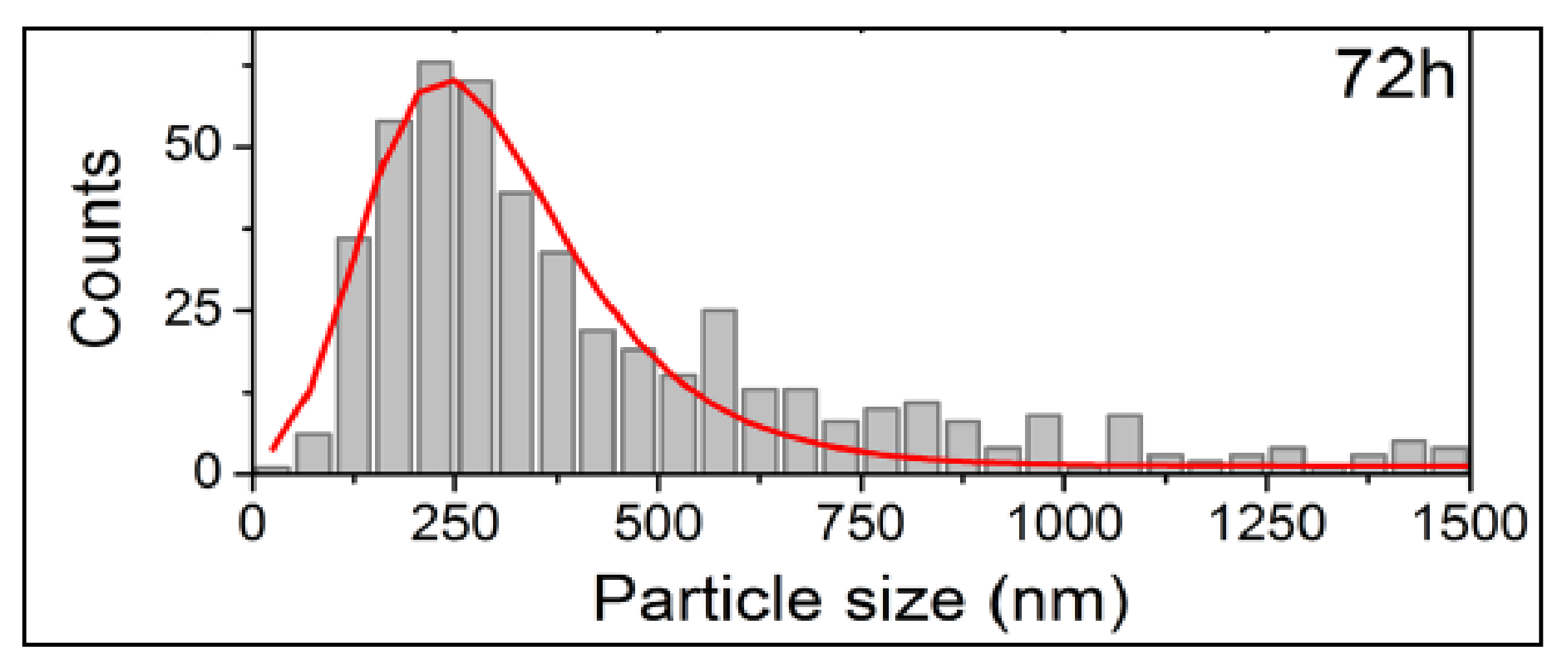 Catalysts 11 01485 g030