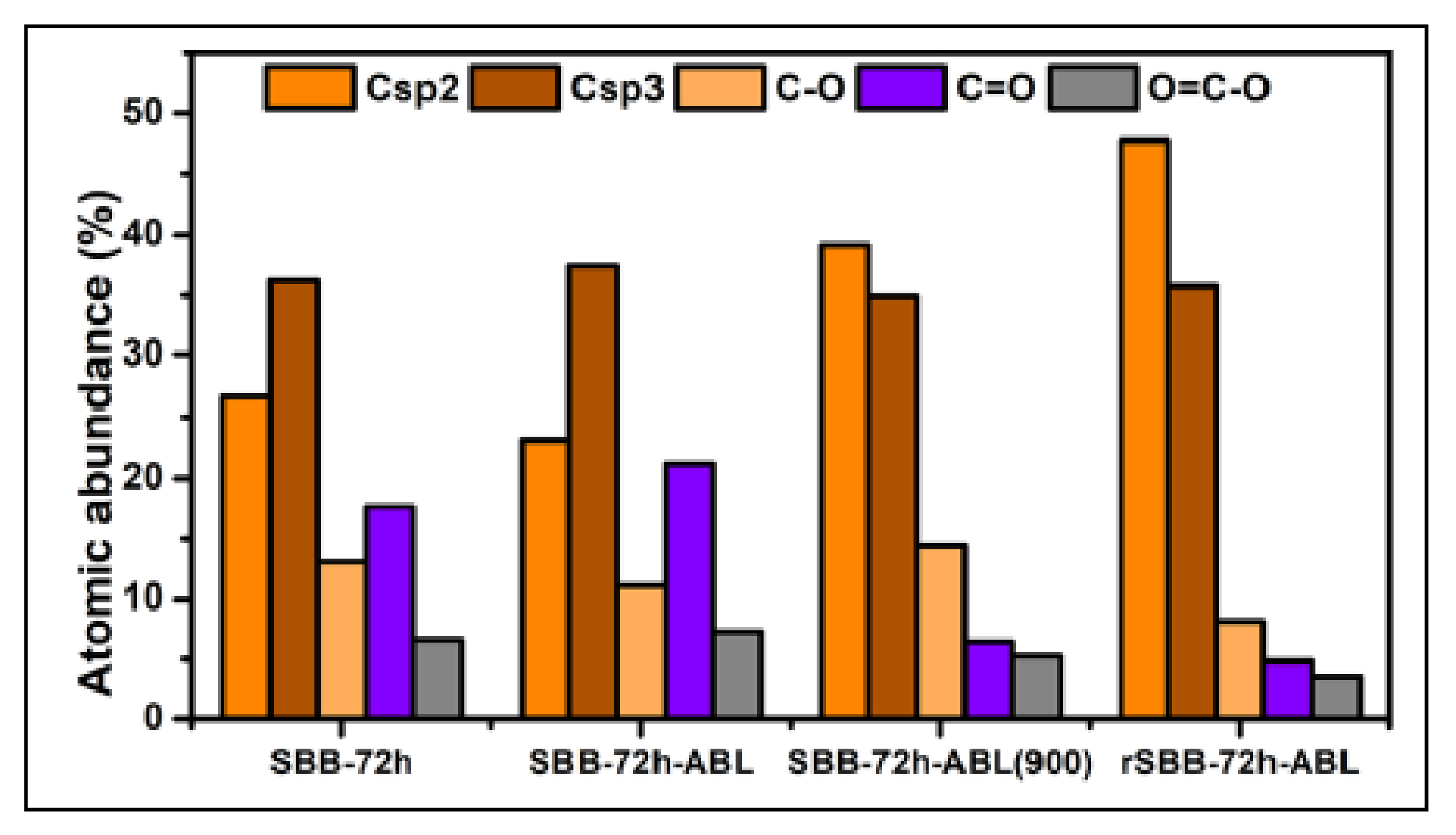 Catalysts 11 01485 g031