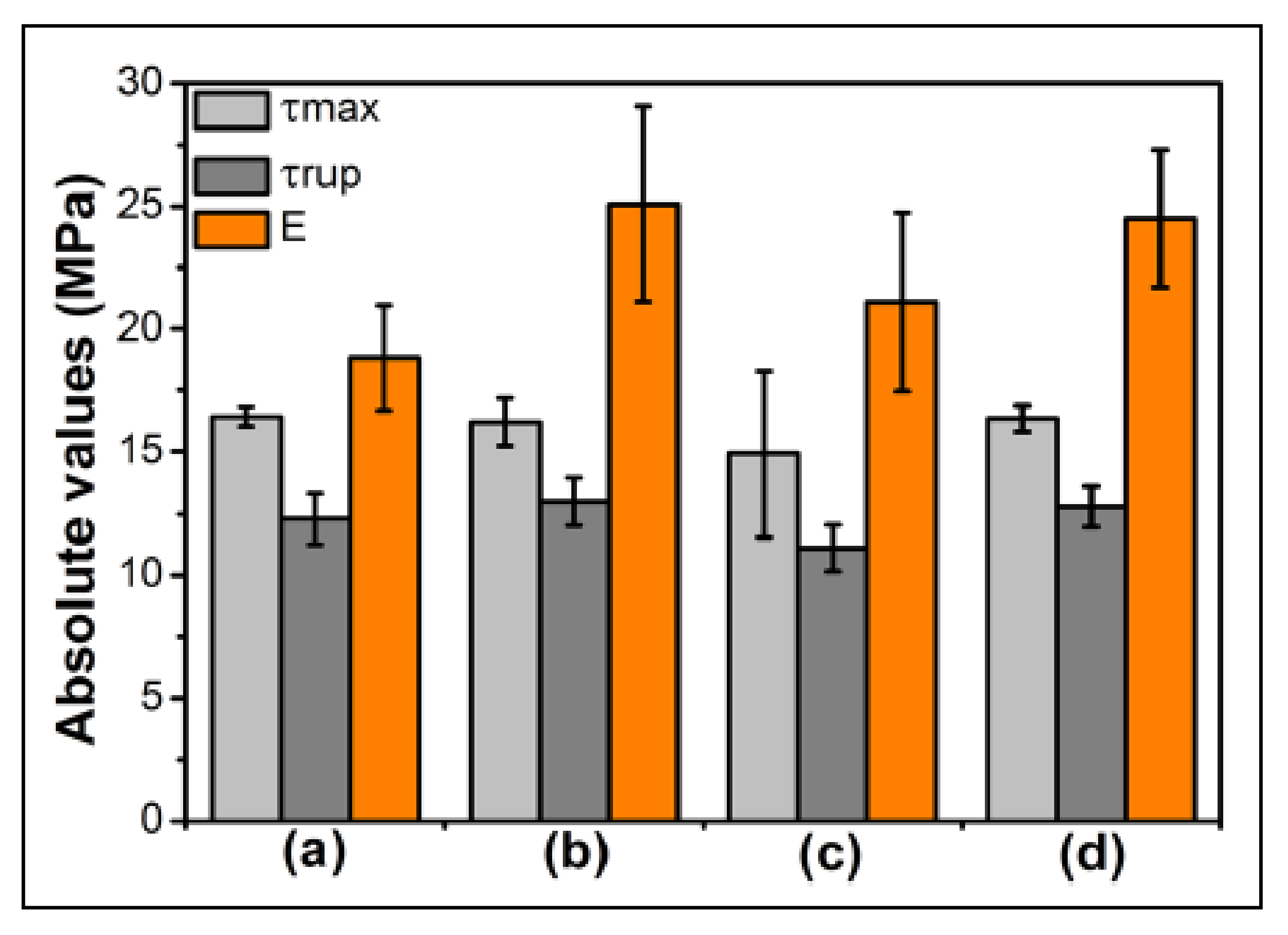 Catalysts 11 01485 g032