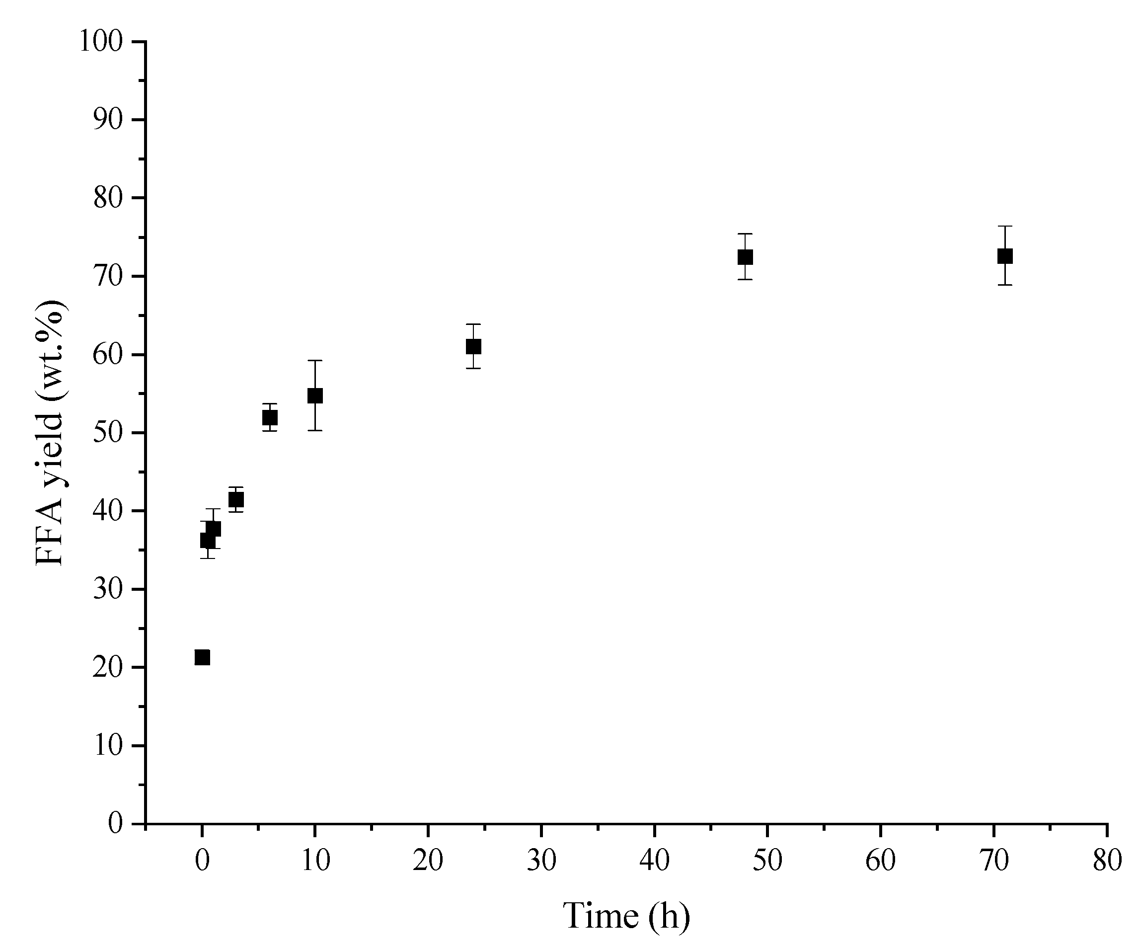 Catalysts 11 01486 g001 Catalysts 11 01486 g001