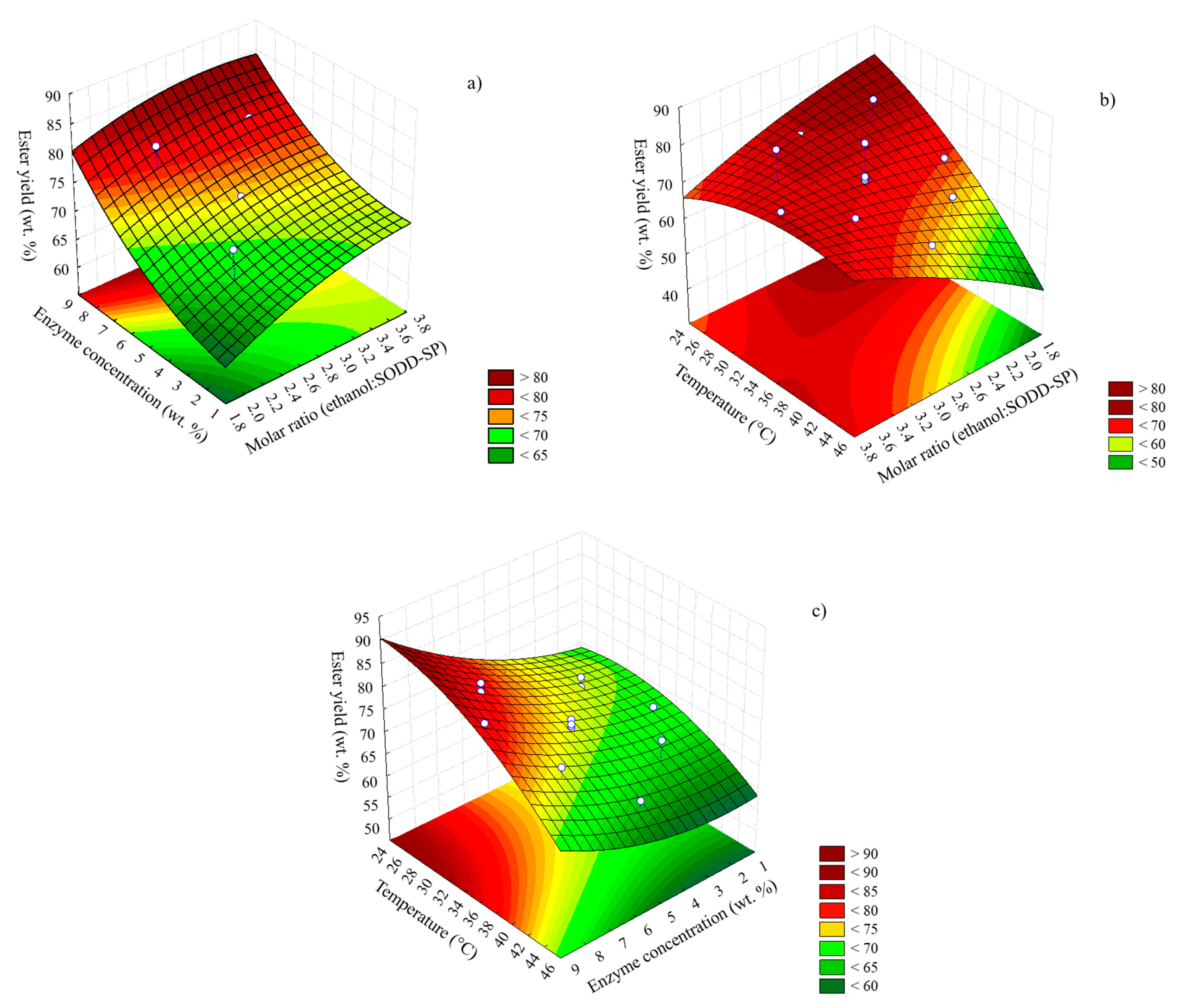Catalysts 11 01486 g002 Catalysts 11 01486 g002