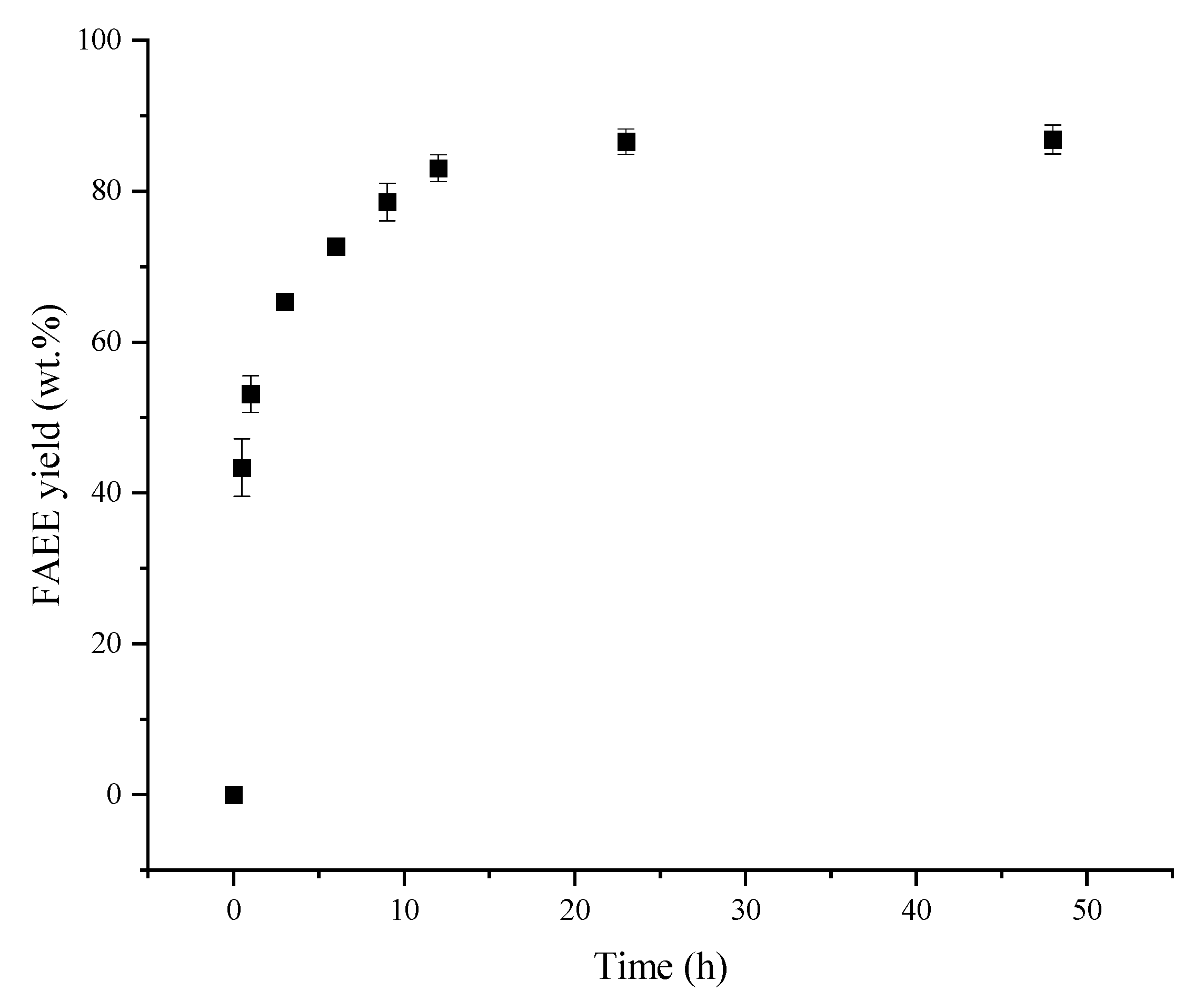 Catalysts 11 01486 g003 Catalysts 11 01486 g003