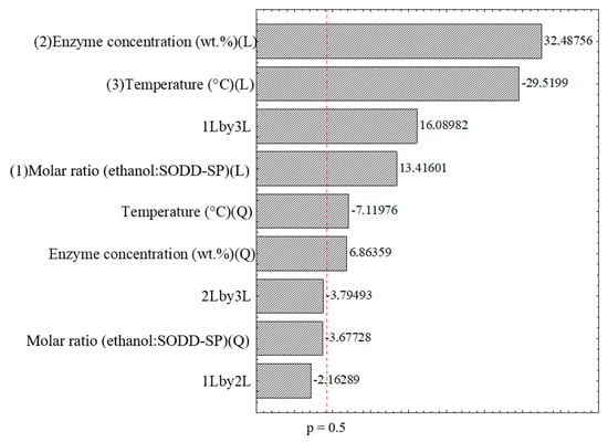 Catalysts 11 01486 g0a2 Catalysts 11 01486 g0a2