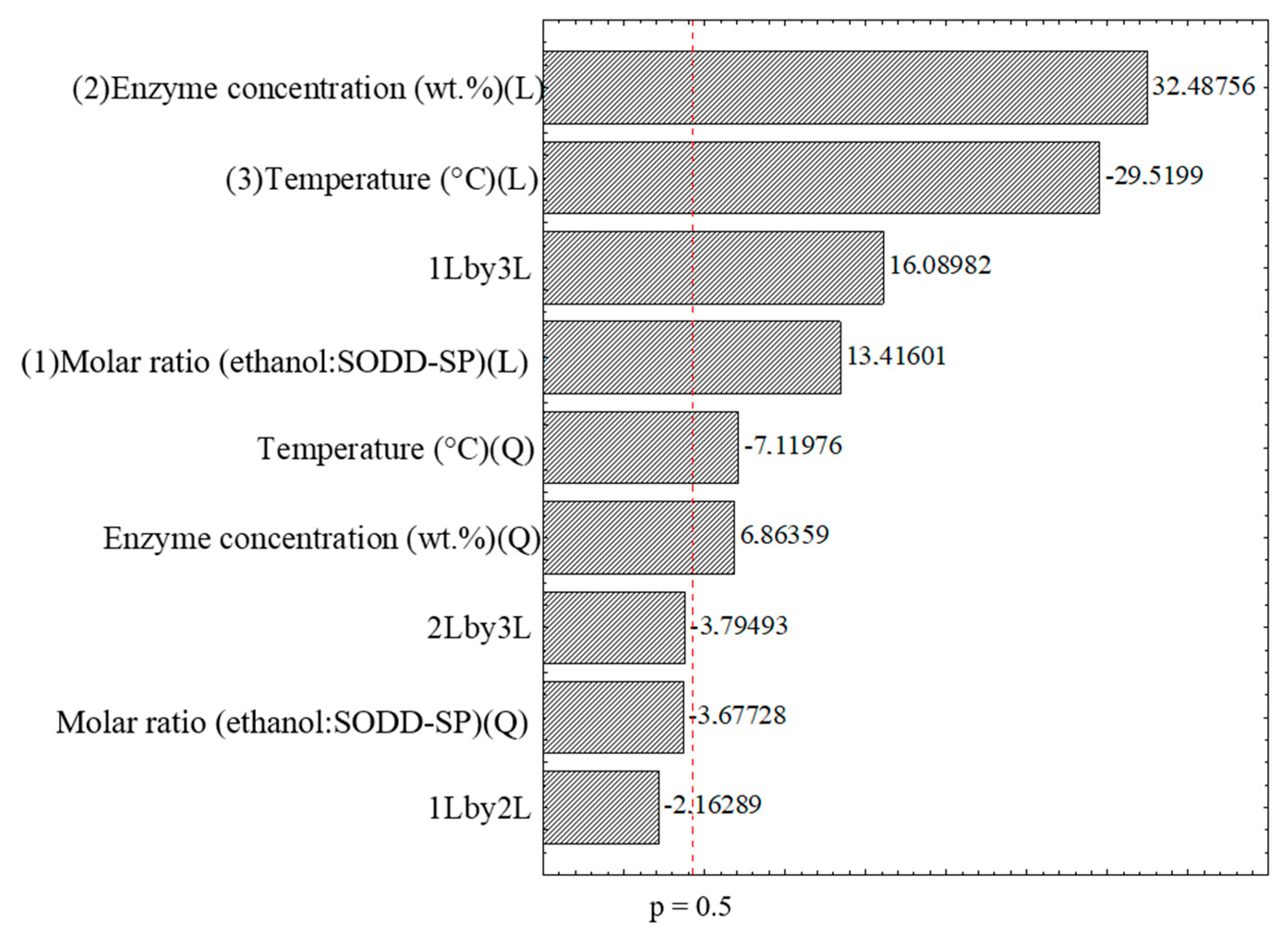 Catalysts 11 01486 g0a2 Catalysts 11 01486 g0a2