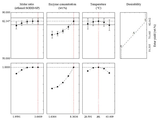 Catalysts 11 01486 g0a3 Catalysts 11 01486 g0a3