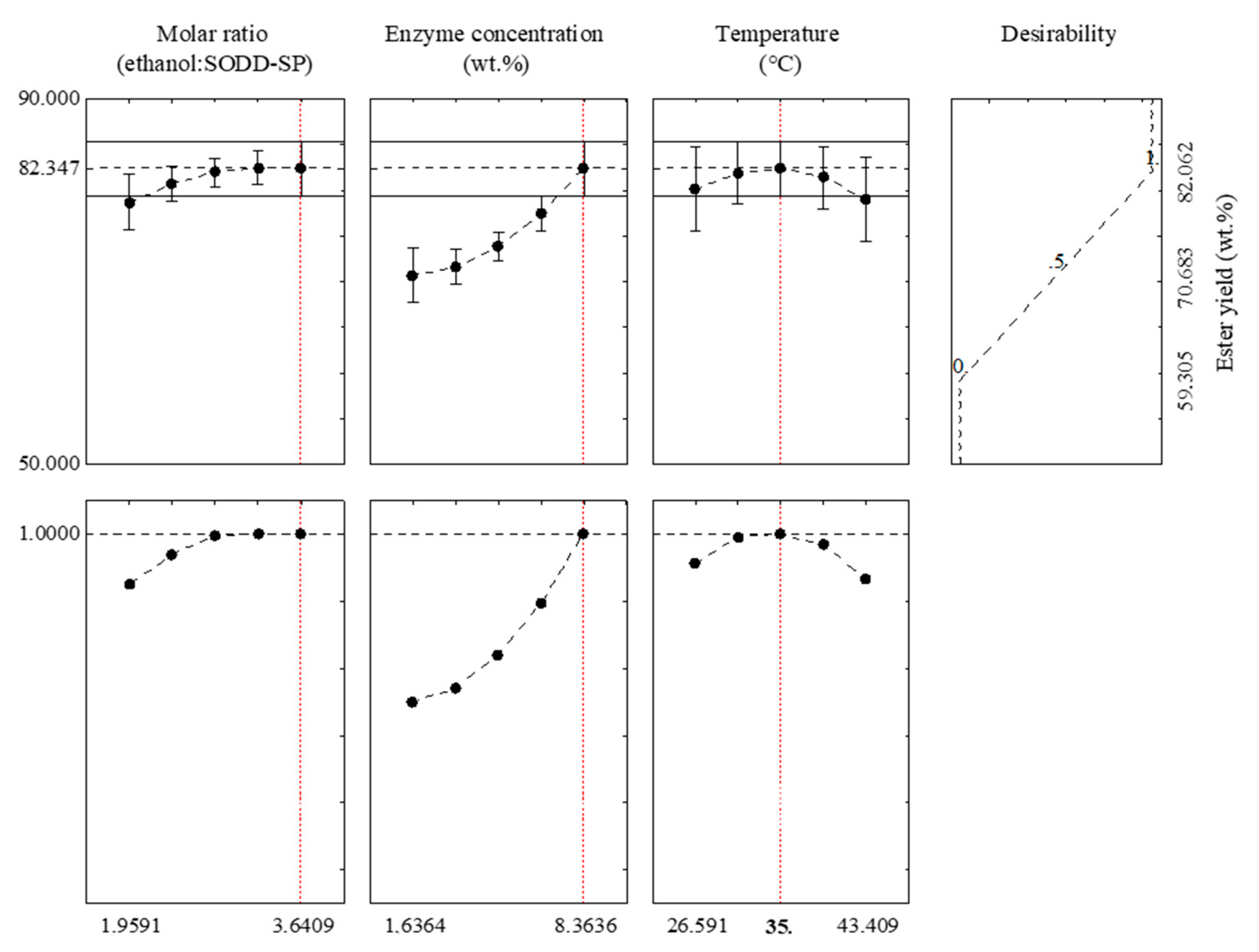 Catalysts 11 01486 g0a3 Catalysts 11 01486 g0a3