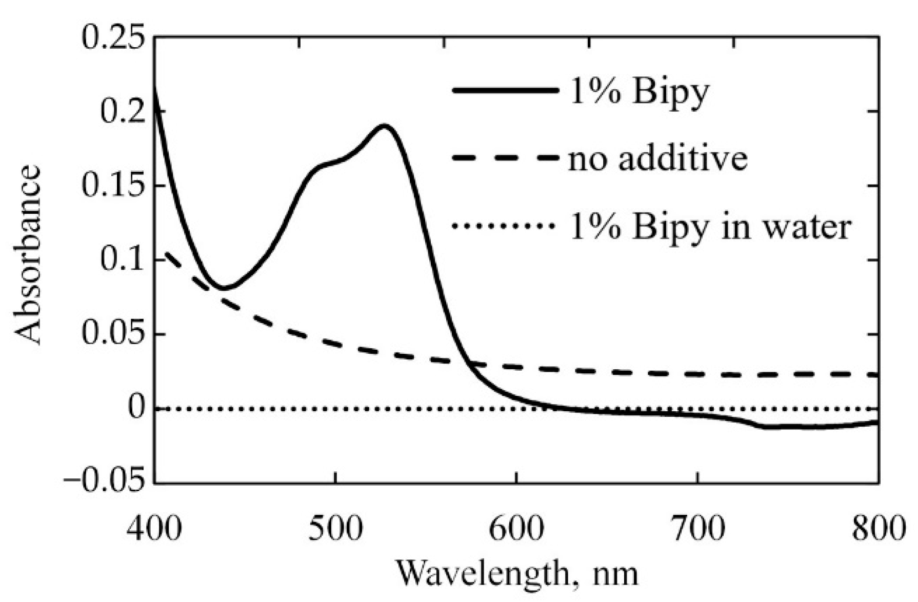 Catalysts 11 01488 g002