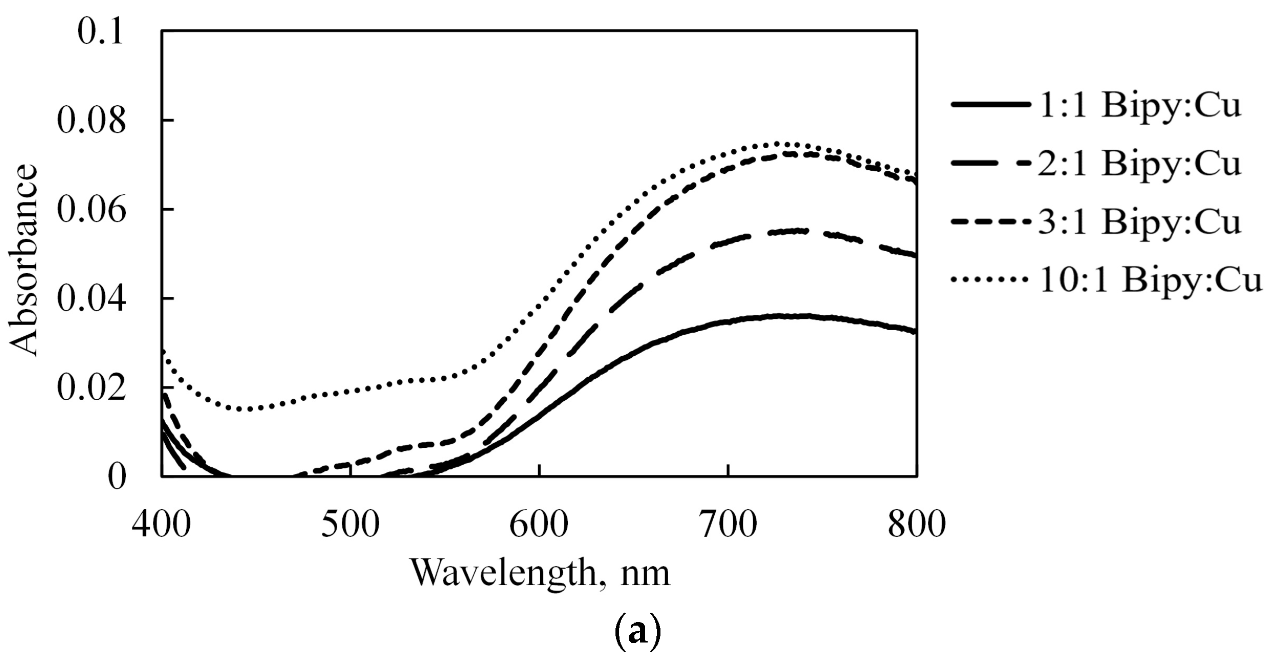 Catalysts 11 01488 g003a