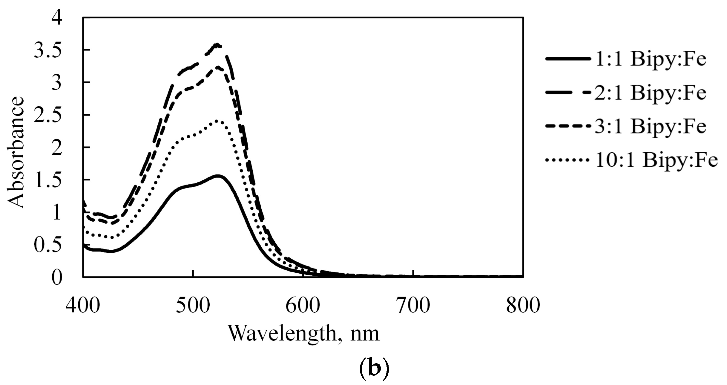 Catalysts 11 01488 g003b