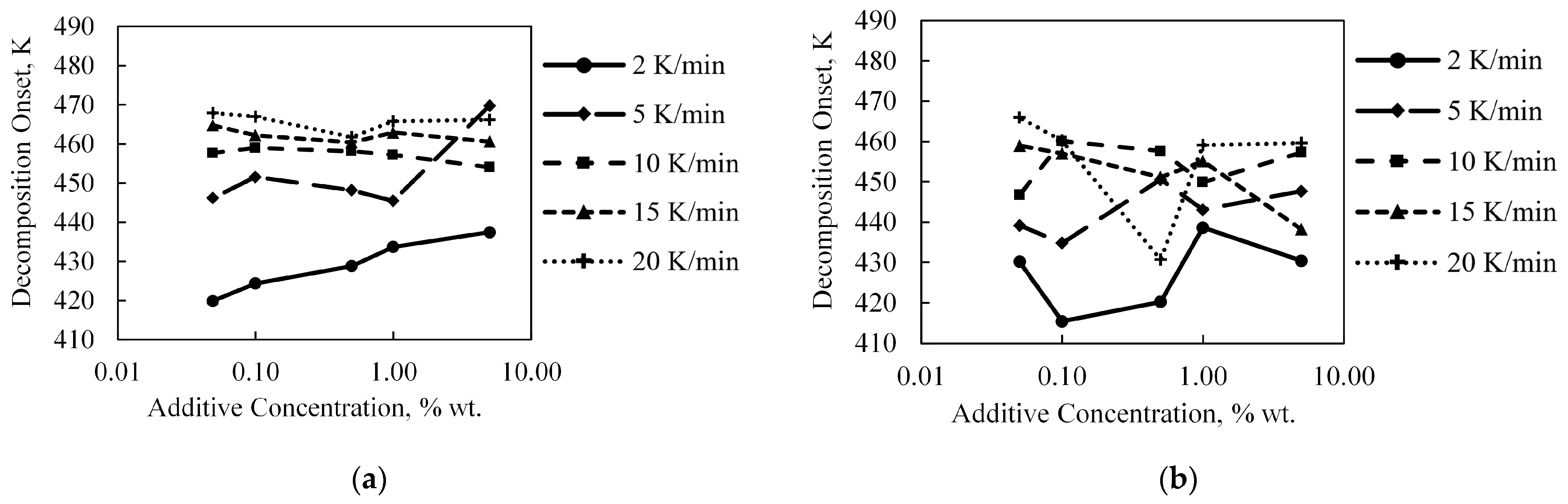 Catalysts 11 01488 g006a