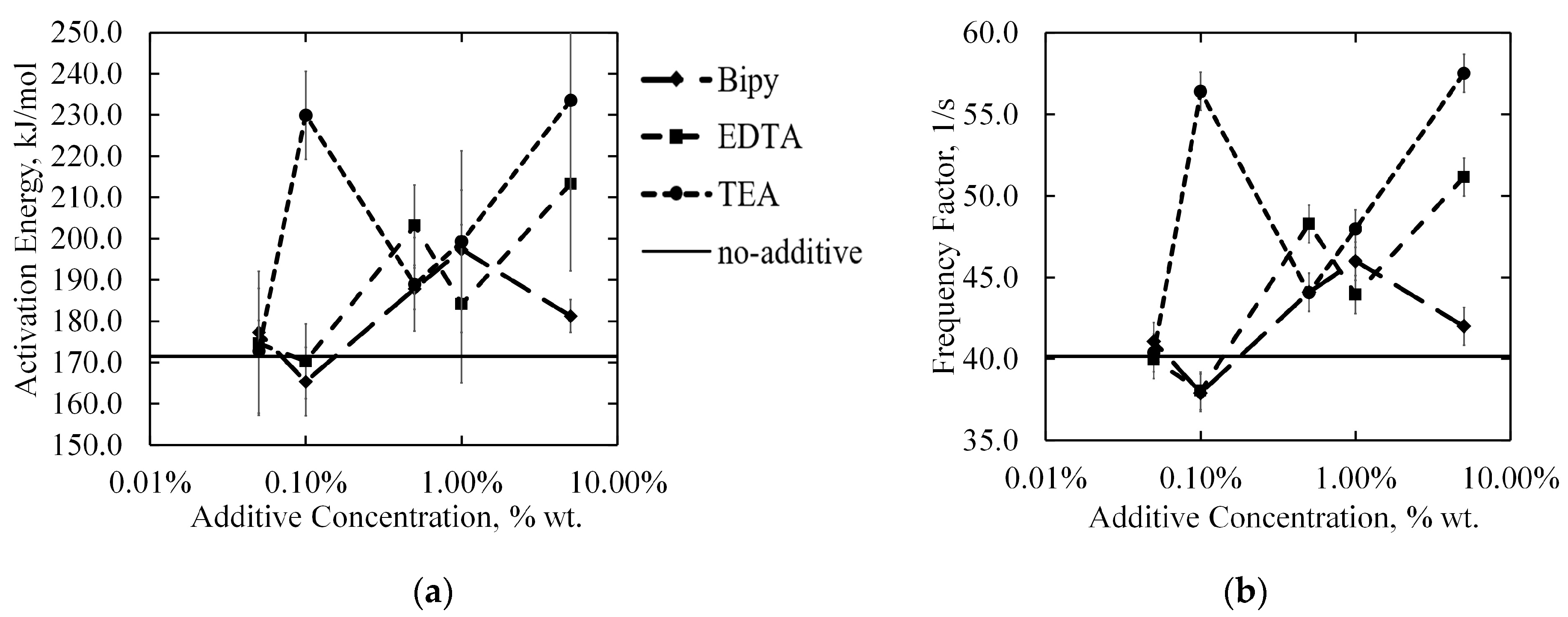 Catalysts 11 01488 g009