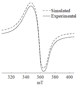 Catalysts 11 01489 i004