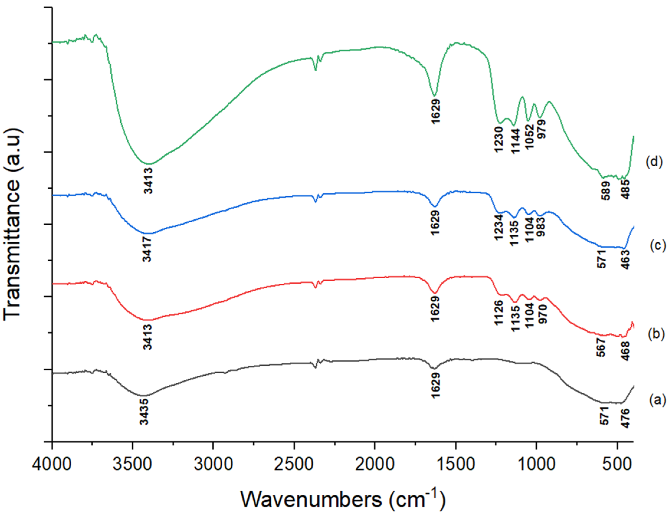 Catalysts 11 01492 g001 Catalysts 11 01492 g001