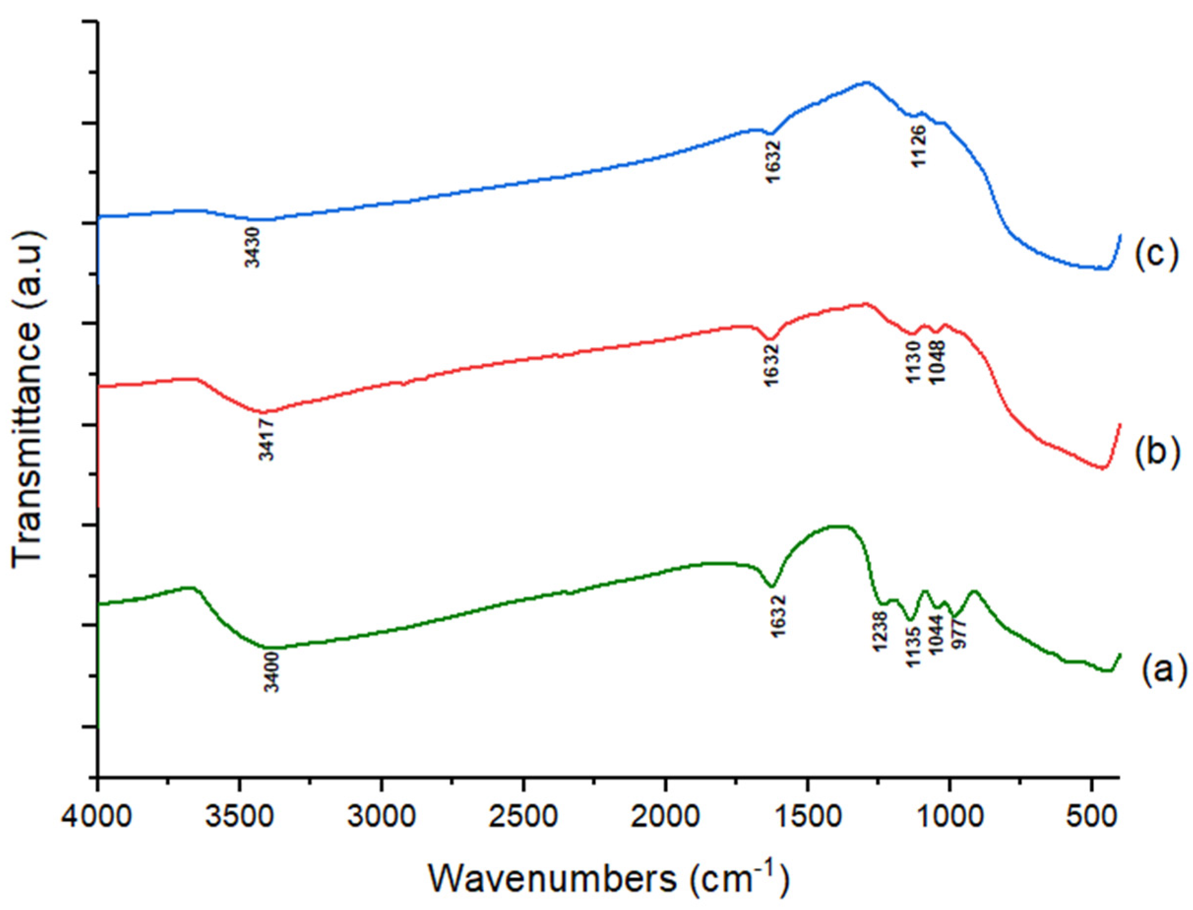 Catalysts 11 01492 g002 Catalysts 11 01492 g002