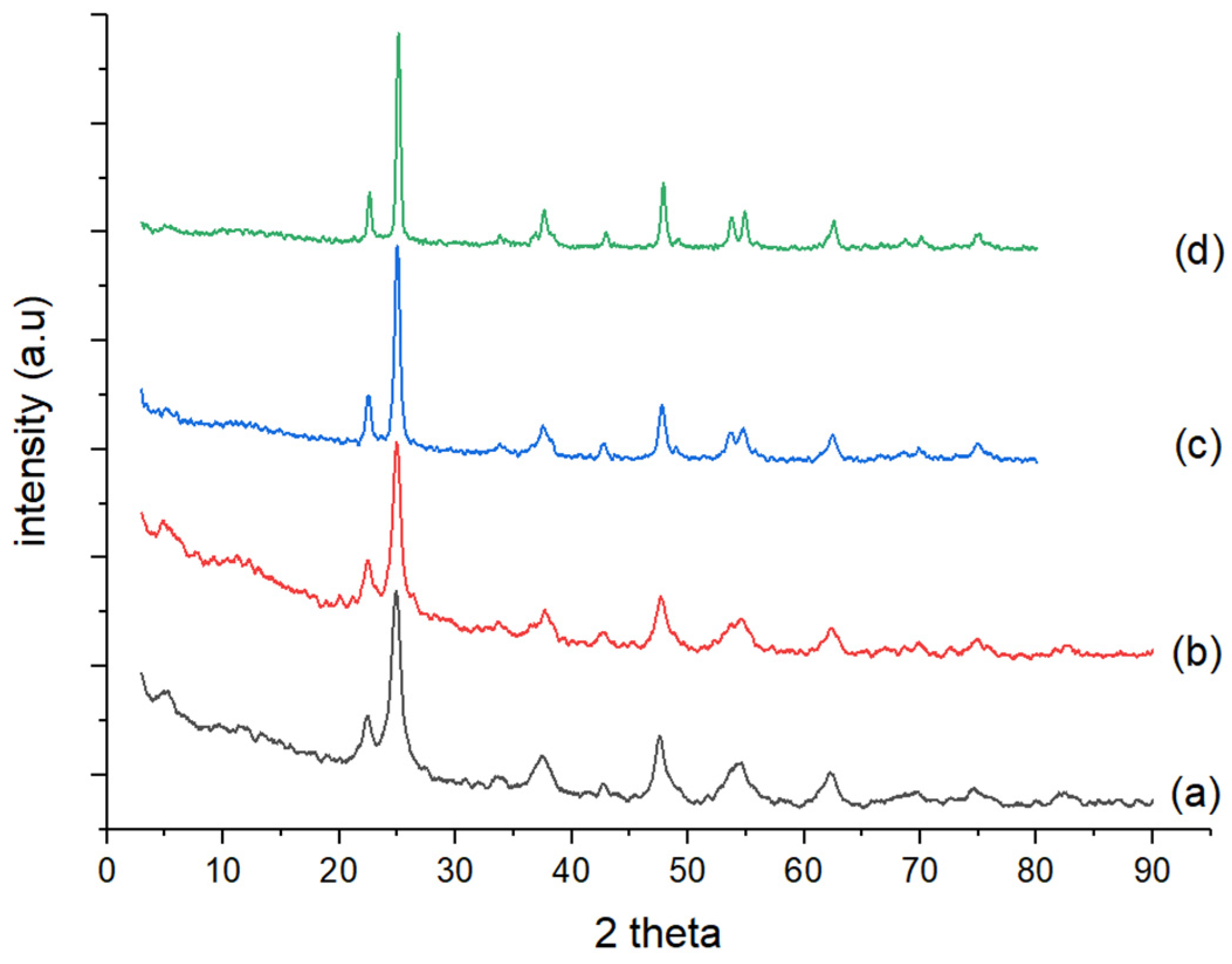 Catalysts 11 01492 g003 Catalysts 11 01492 g003