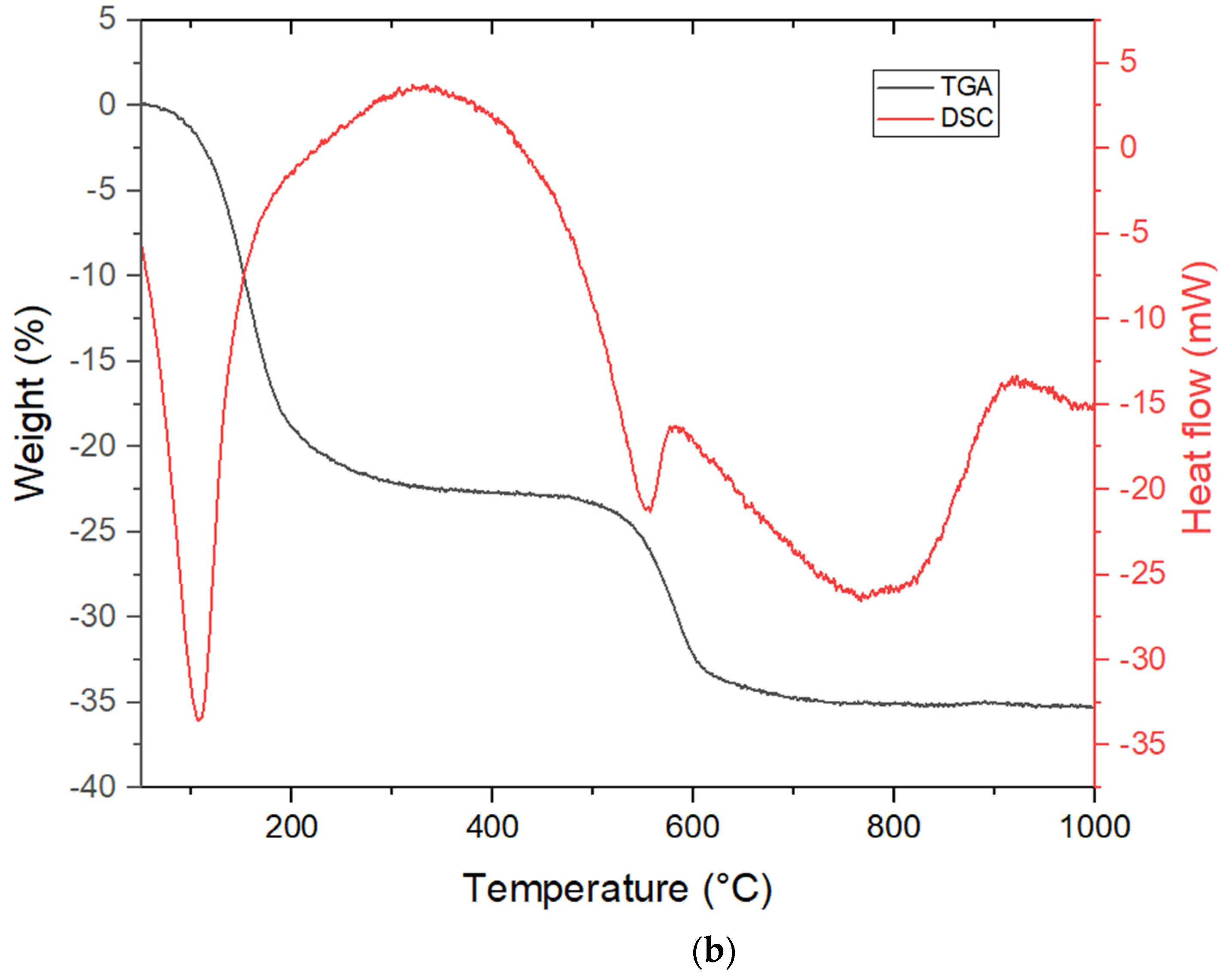 Catalysts 11 01492 g005b Catalysts 11 01492 g005b