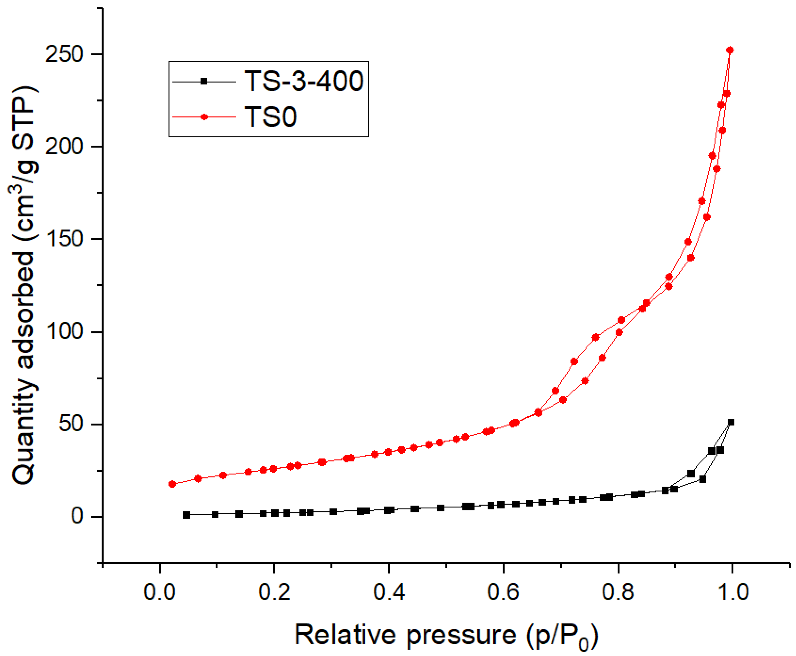 Catalysts 11 01492 g006 Catalysts 11 01492 g006