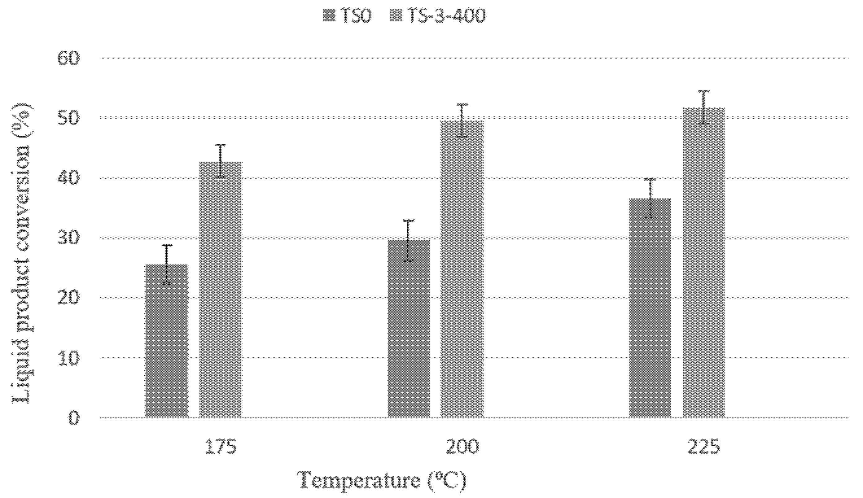 Catalysts 11 01492 g007 Catalysts 11 01492 g007