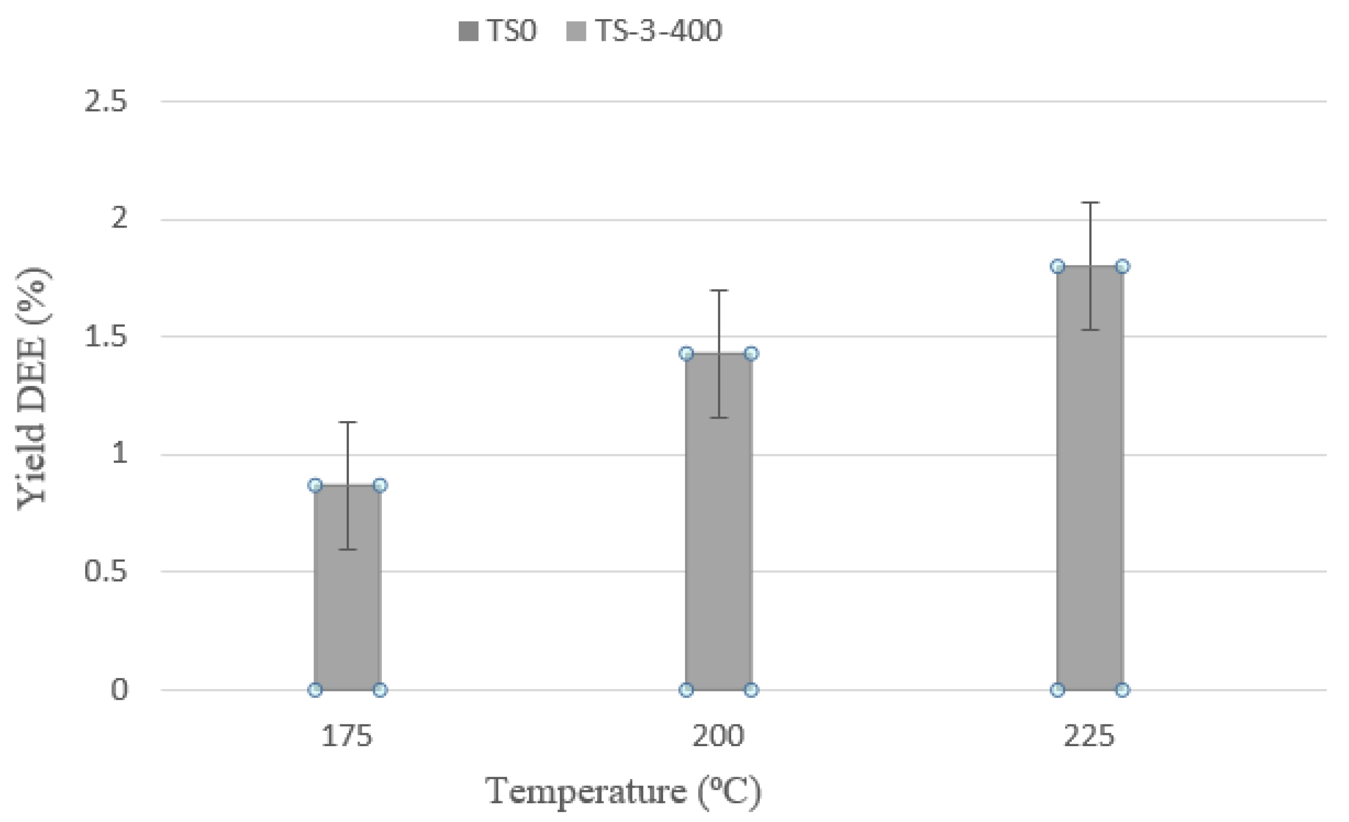 Catalysts 11 01492 g008 Catalysts 11 01492 g008