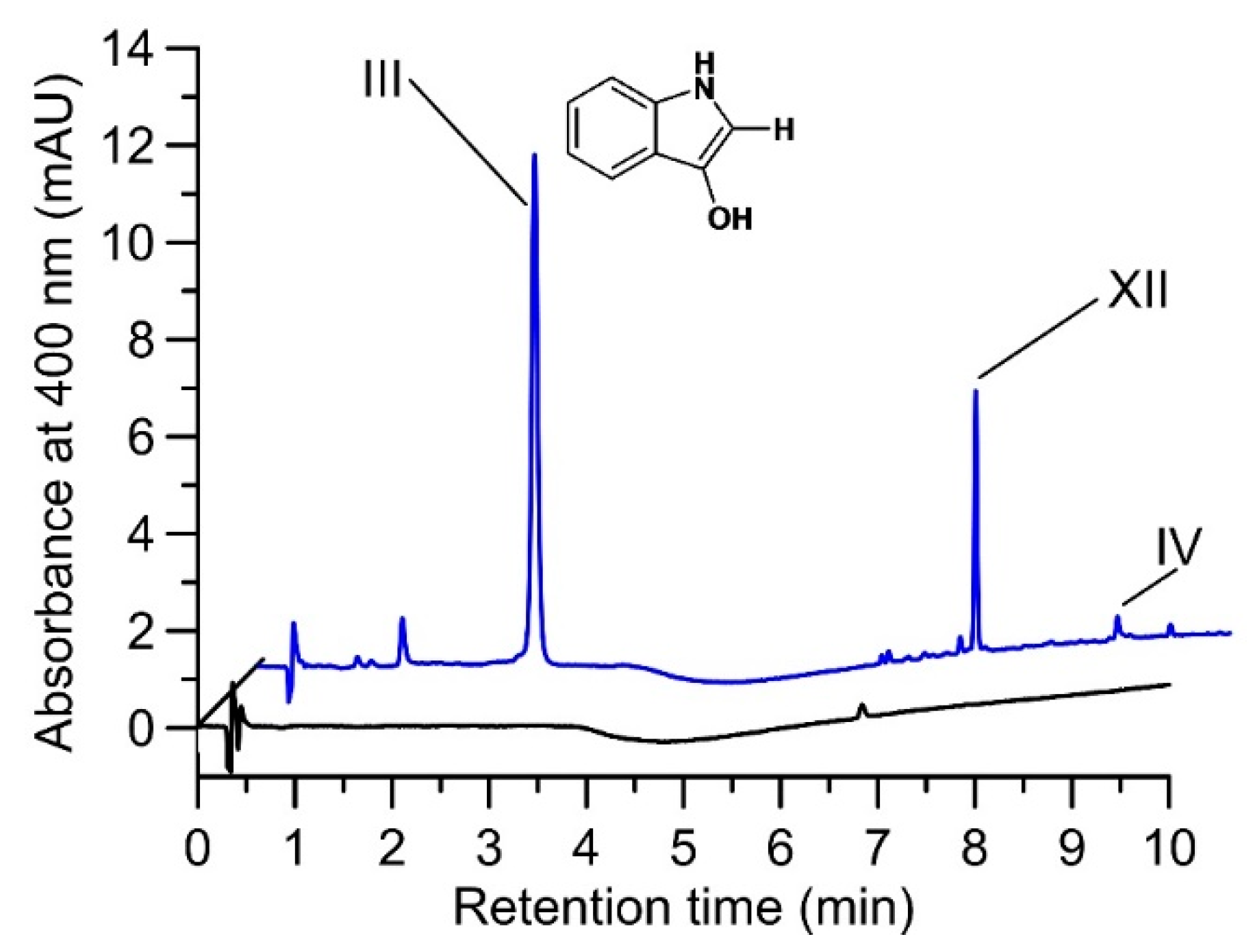 Catalysts 11 01495 g002
