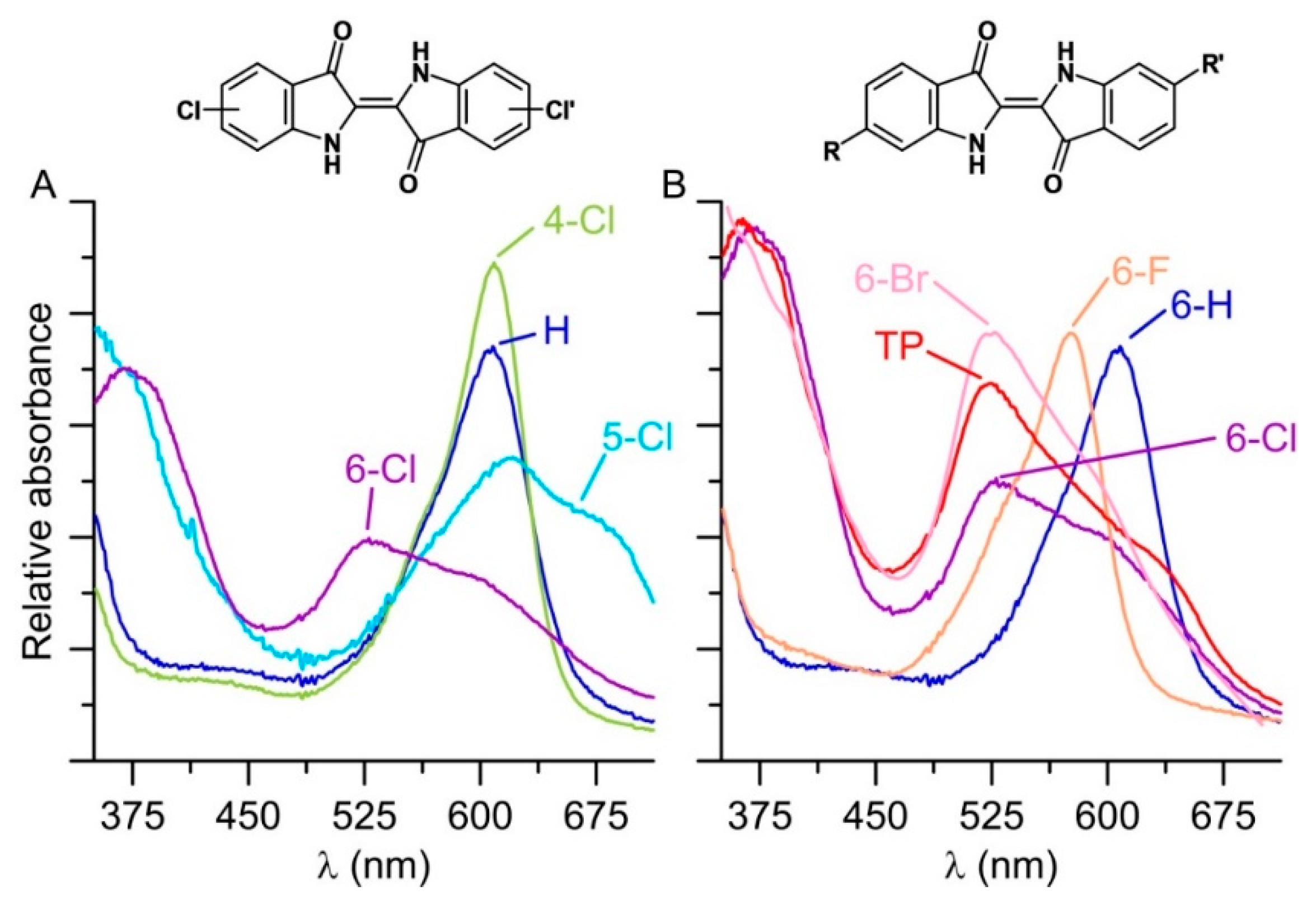Catalysts 11 01495 g004