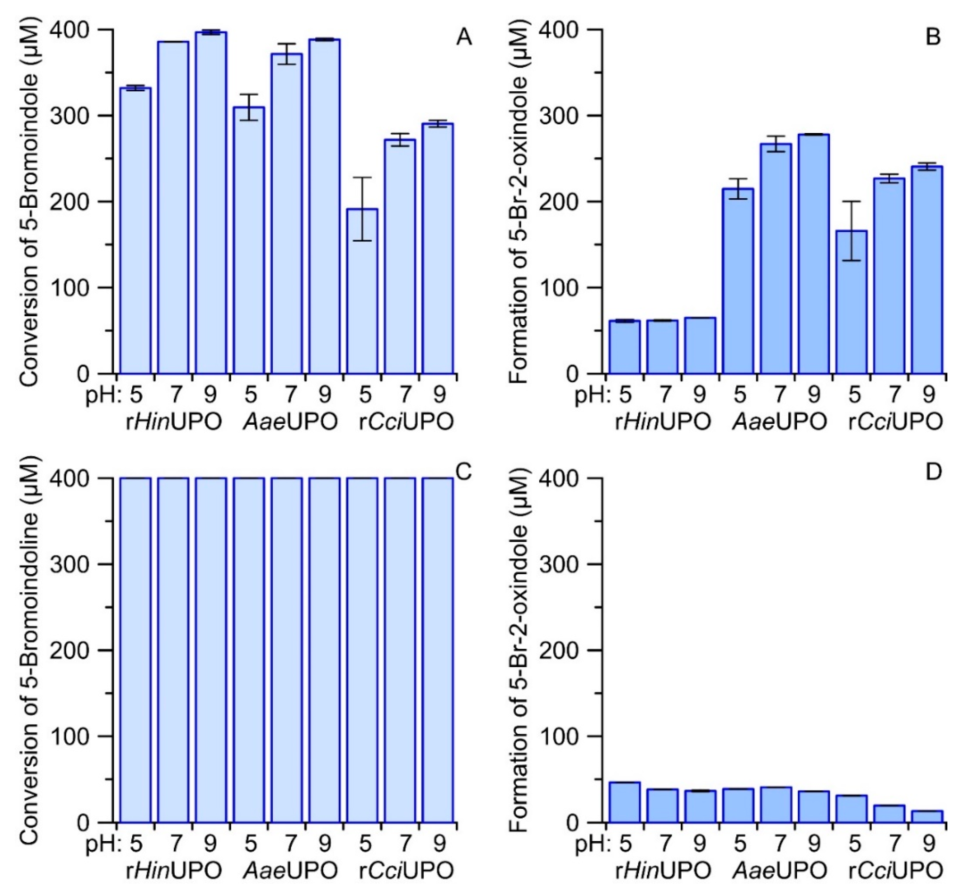 Catalysts 11 01495 g005